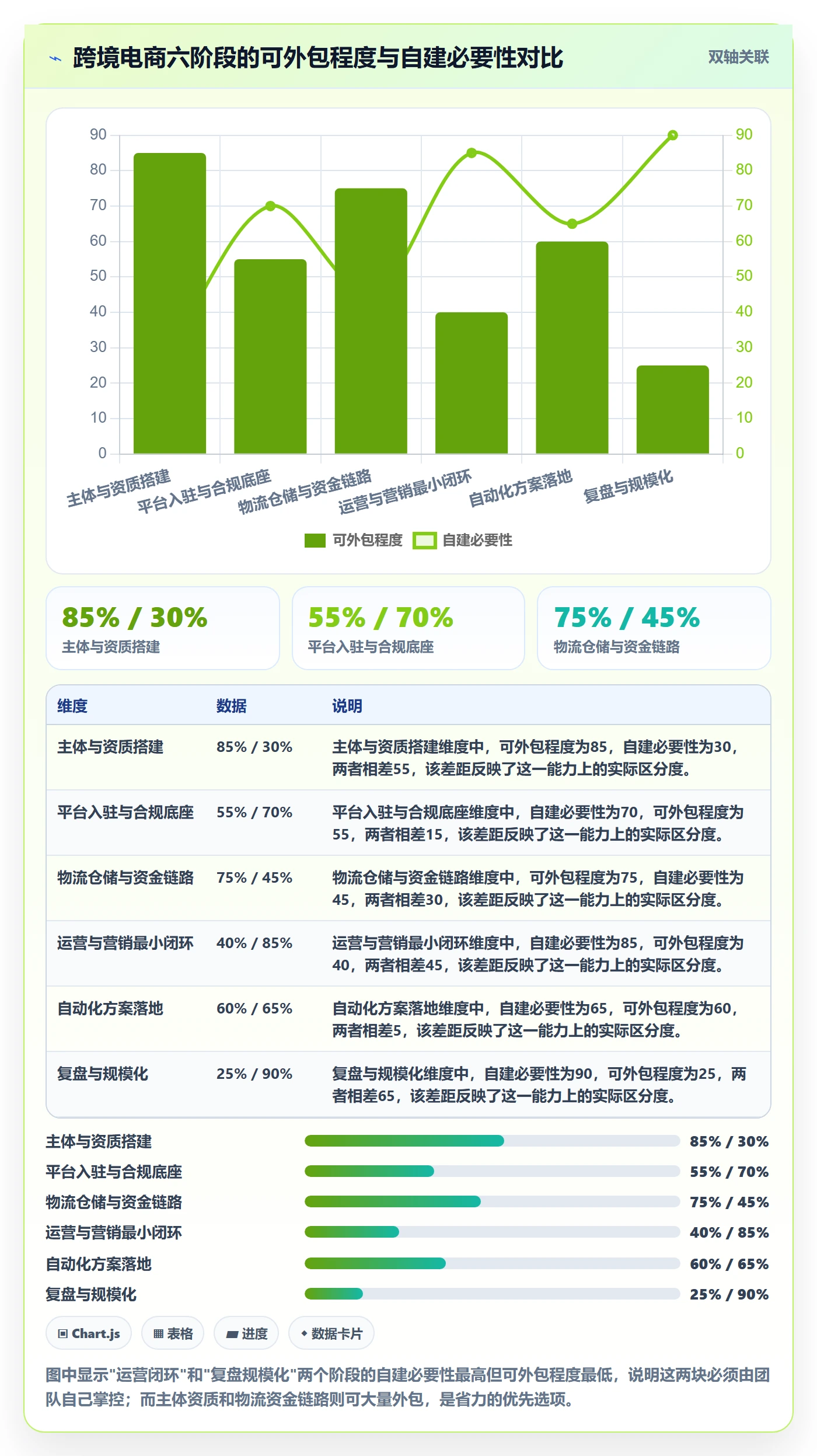 跨境电商一站式服务建设路线：从公司注册到自动化方案分几步