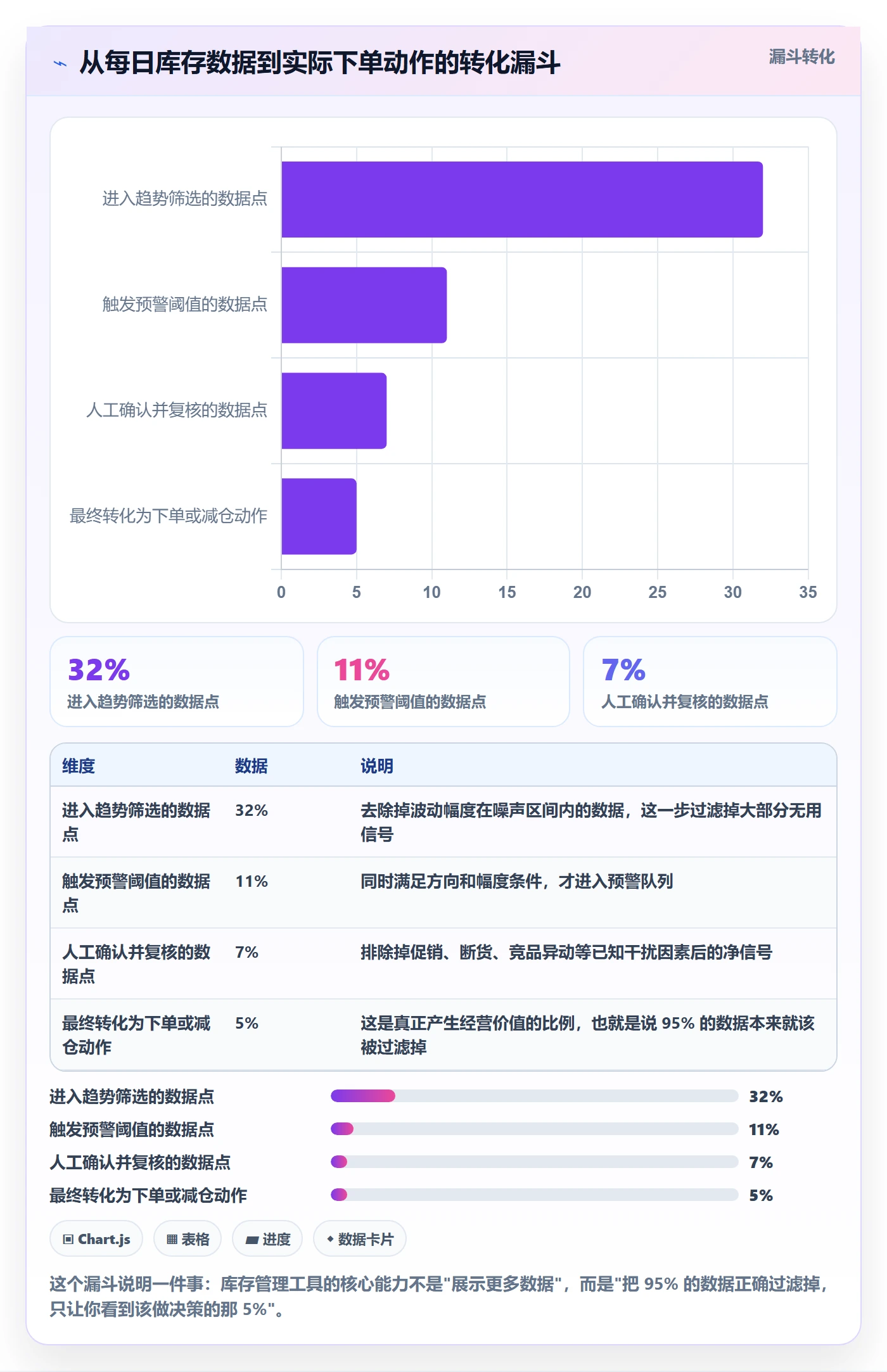 亚马逊软件使用技巧：库存管理对应的趋势观察方法