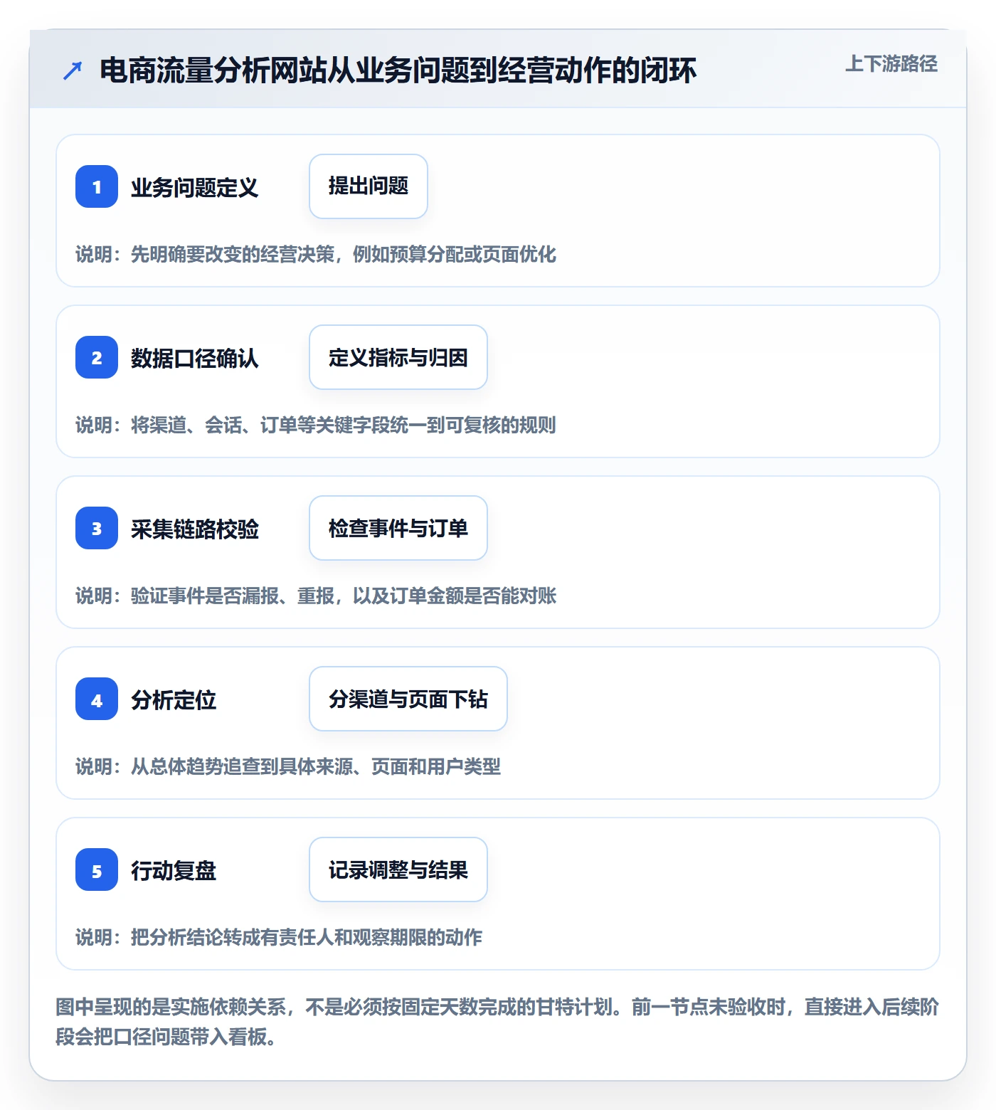 电商数据查询网站实施路径：流量分析如何完成落地案例
