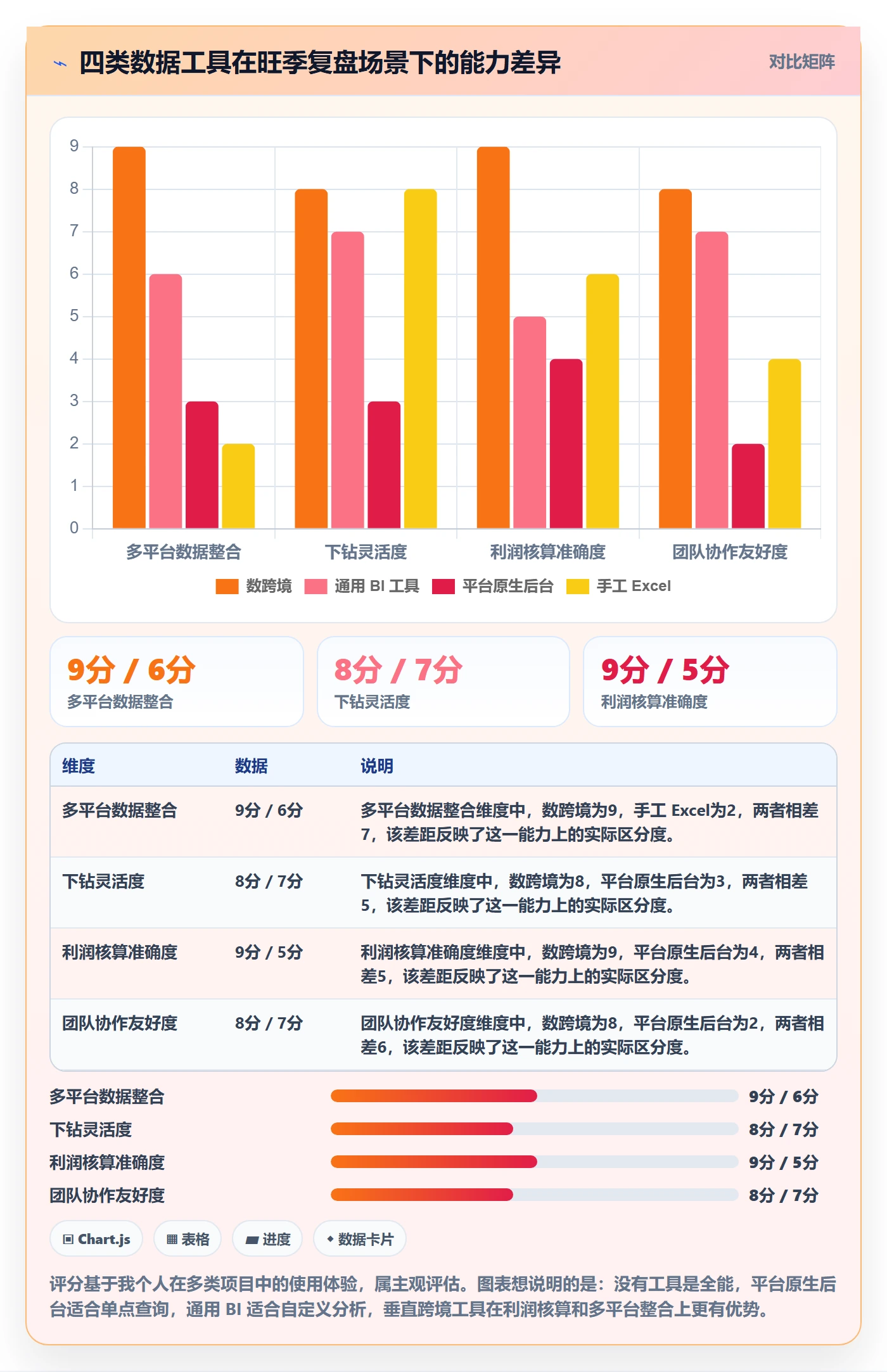 想做好跨境电商运营，先掌握旺季准备中的数据复盘