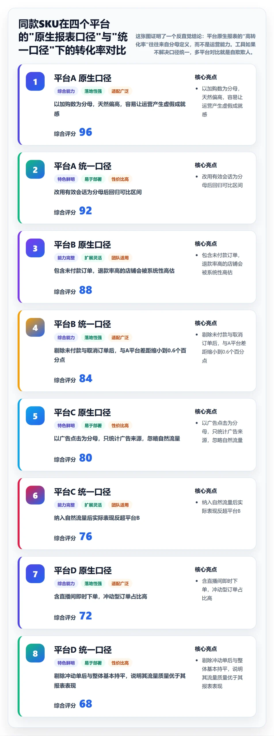 跨境电商运营业务拆解：转化优化为什么影响工具对比