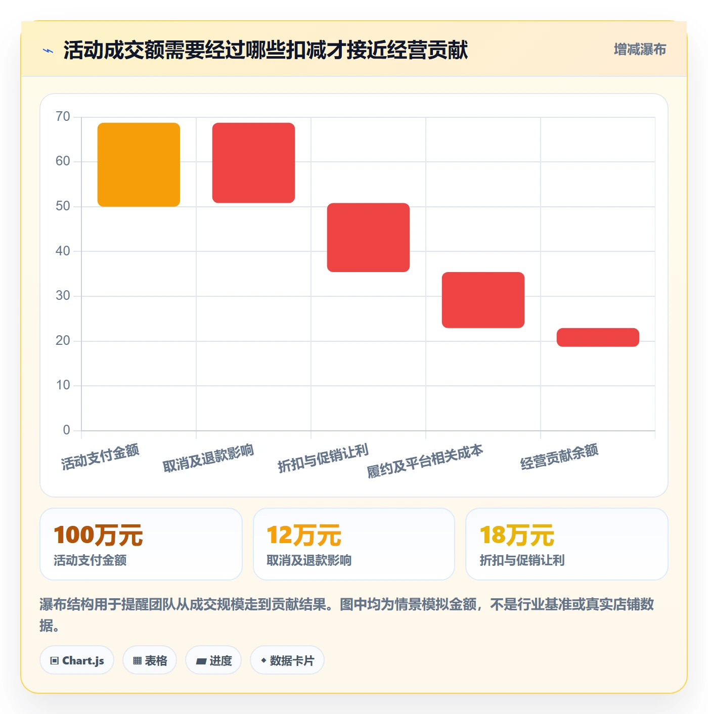 temu检查方法:通过活动流量评估品牌建设质量