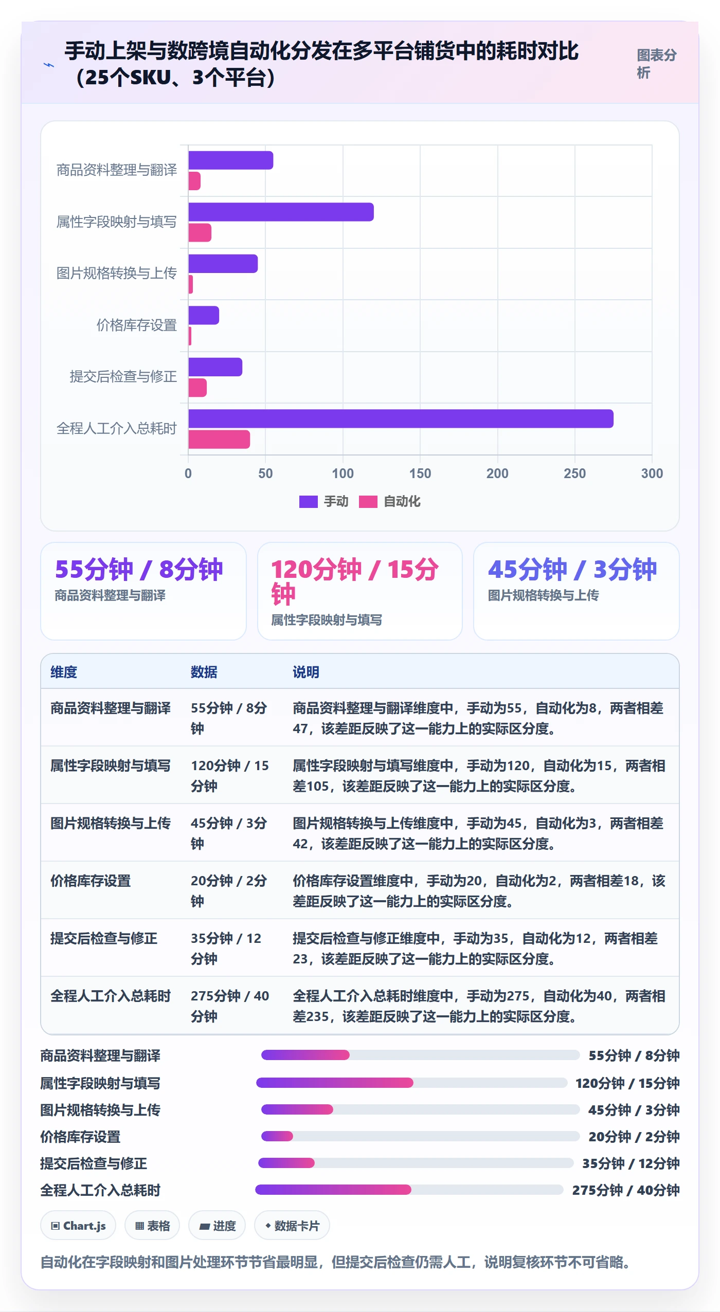 跨境电商一站式服务实践指南：平台入驻的自动化方案怎样更有效