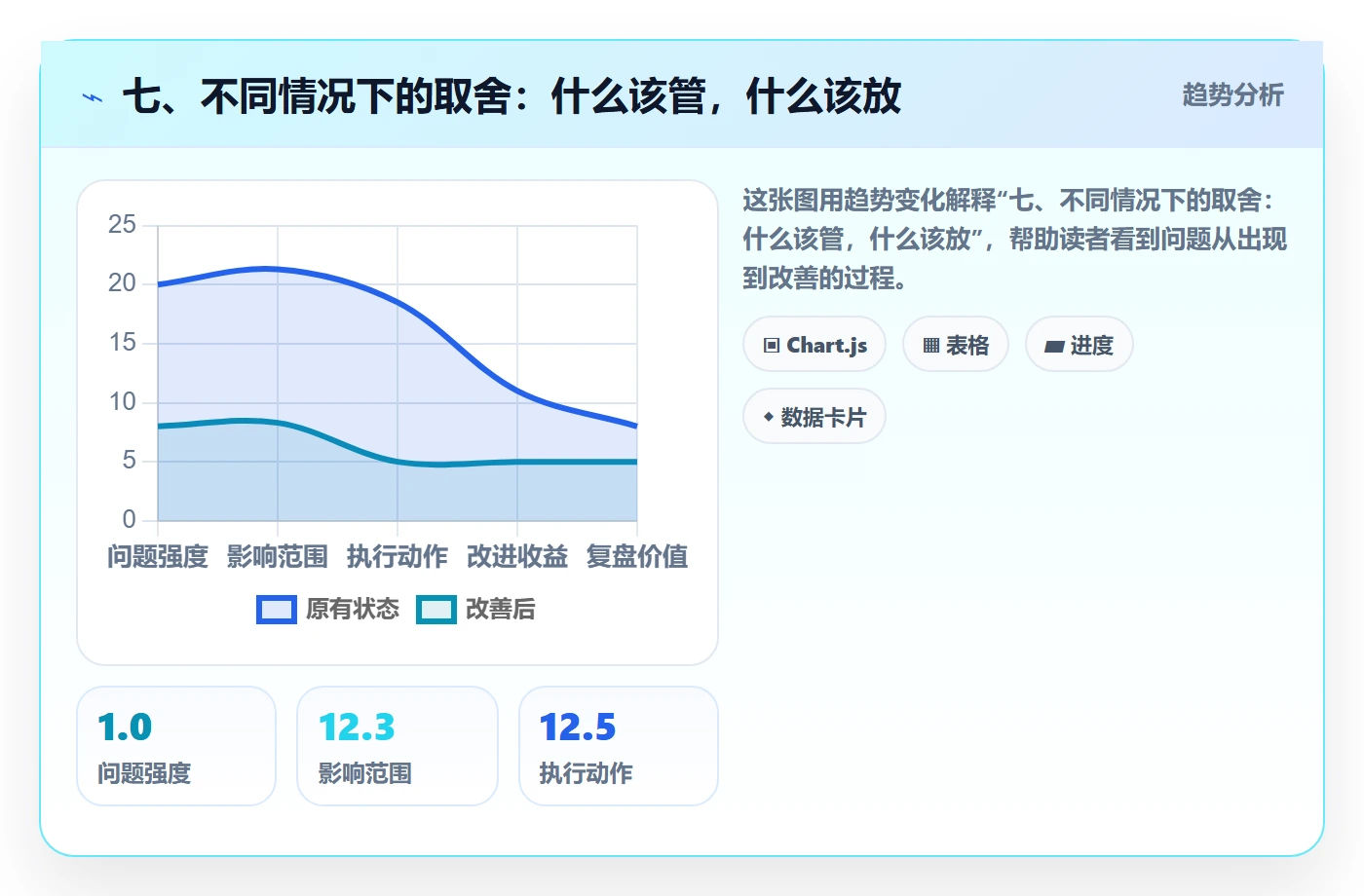 七、不同情况下的取舍：什么该管，什么该放