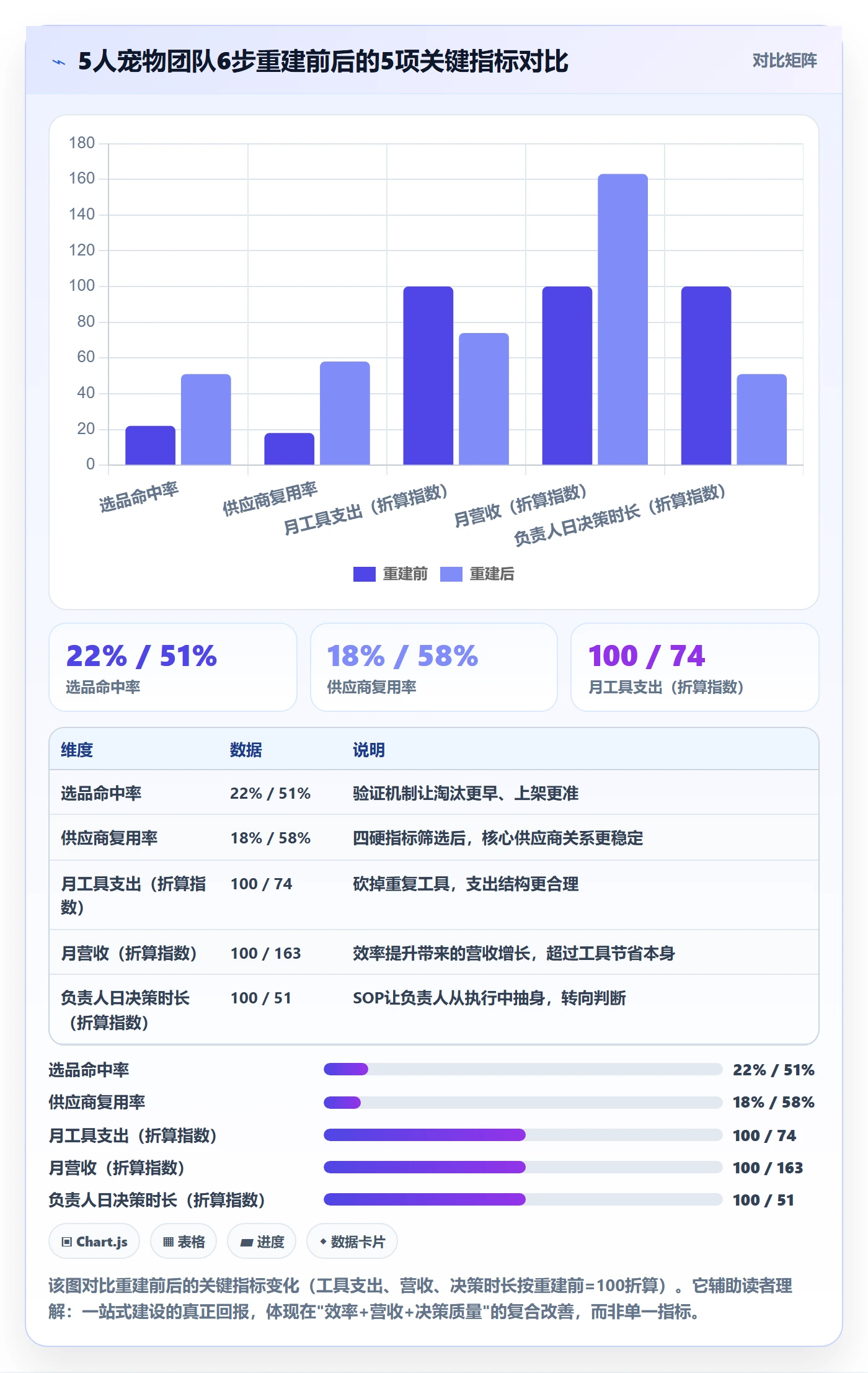 跨境电商一站式服务建设路线：从选品采购到工具对比分几步