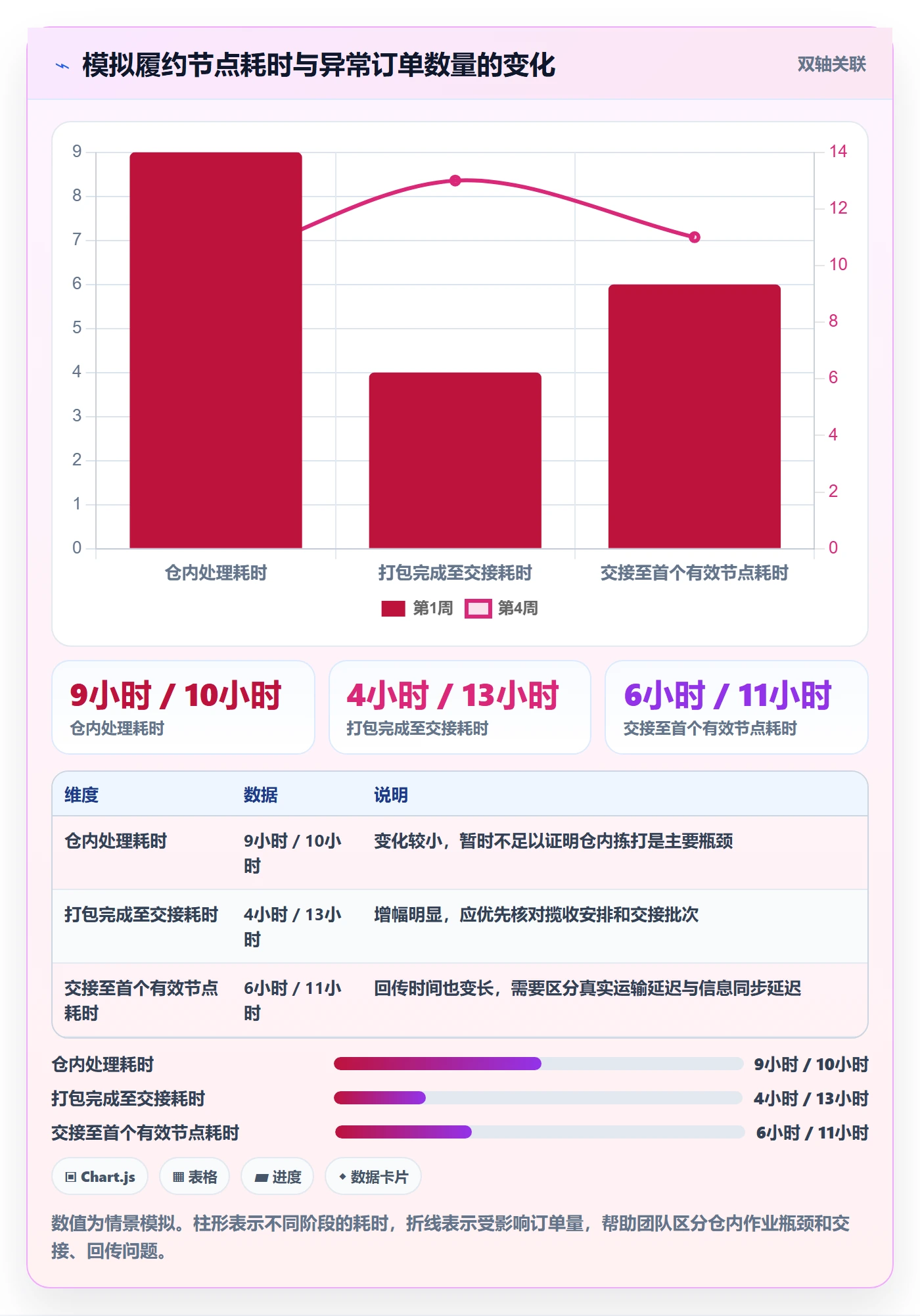 temu落地清单：账号绩效相关的精细化运营事项