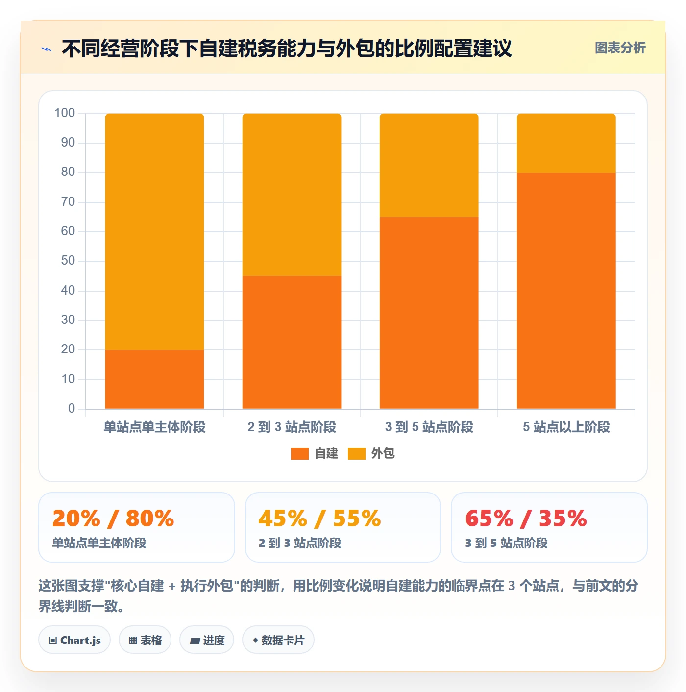 跨境电商运营执行标准：市场调研环节如何体现税务筹划
