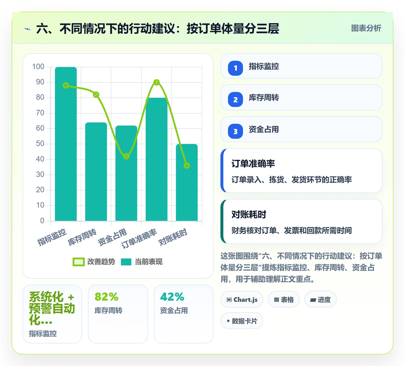 六、不同情况下的行动建议：按订单体量分三层