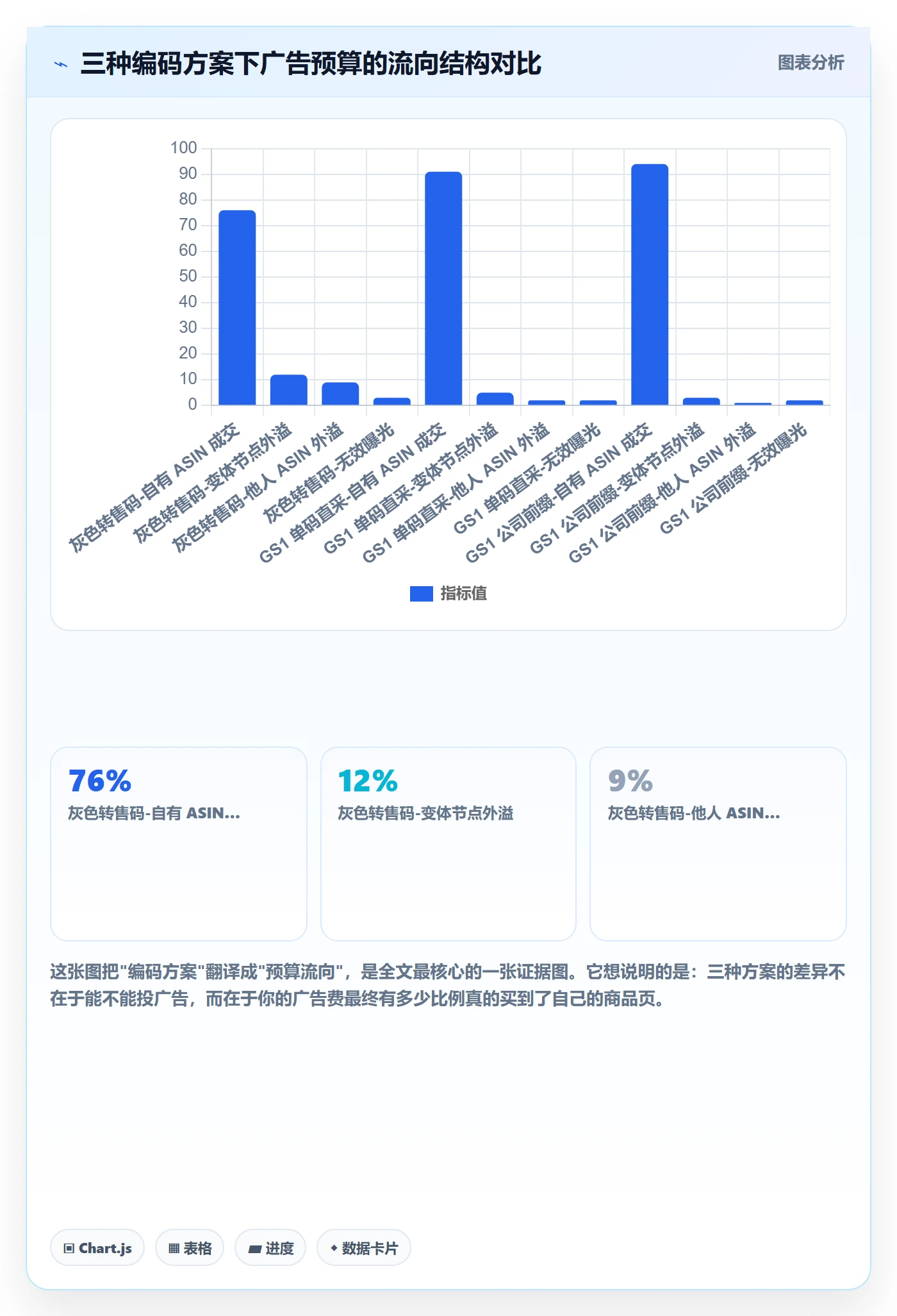 UPC码决策指南：用广告投放判断GS1注册方案
