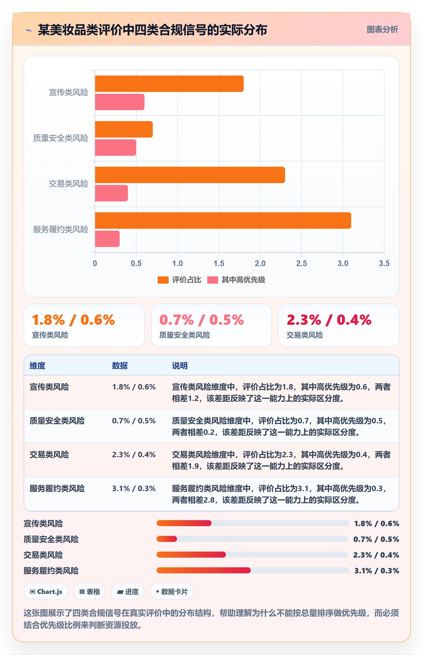 商品分析应用思路：围绕用户评价拆解合规管理
