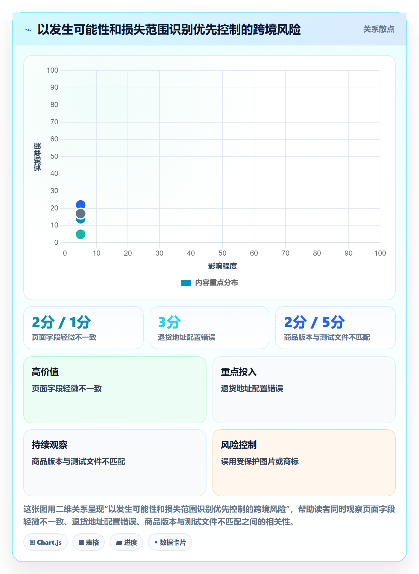 跨境电商怎么落地？从平台规则讲清风险排查