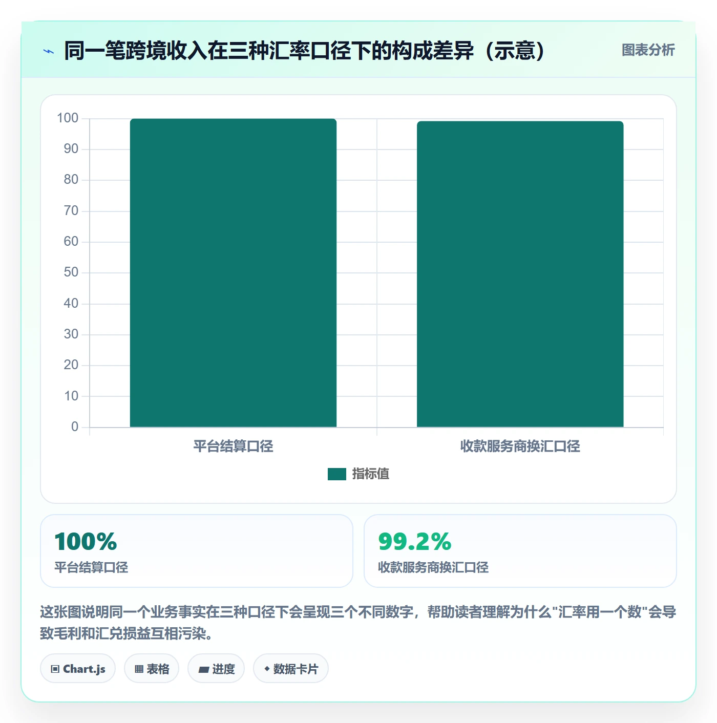 erp跨境电商操作手册：财务核算对应的趋势观察步骤