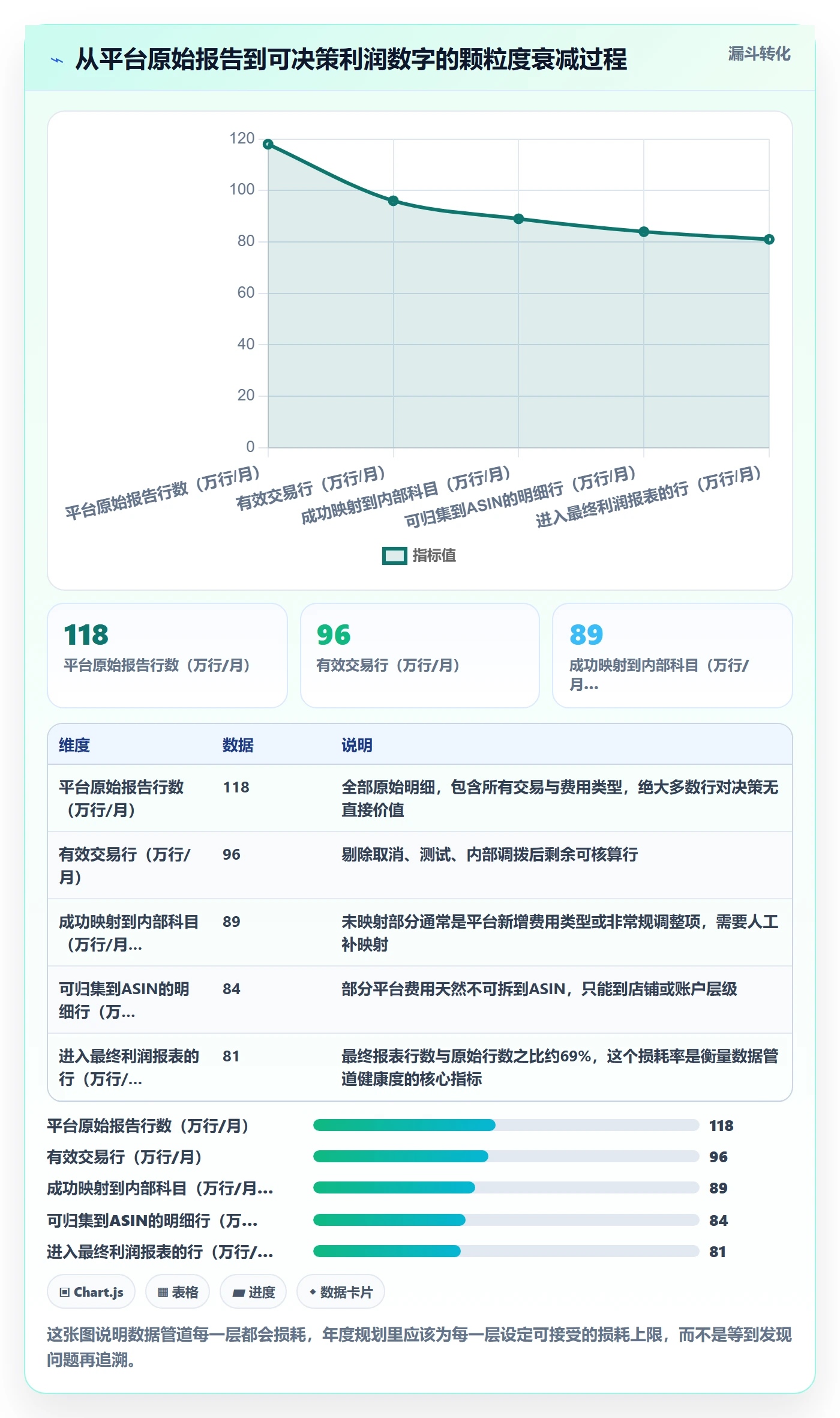 亚马逊软件落地清单:利润核算相关的年度规划事项