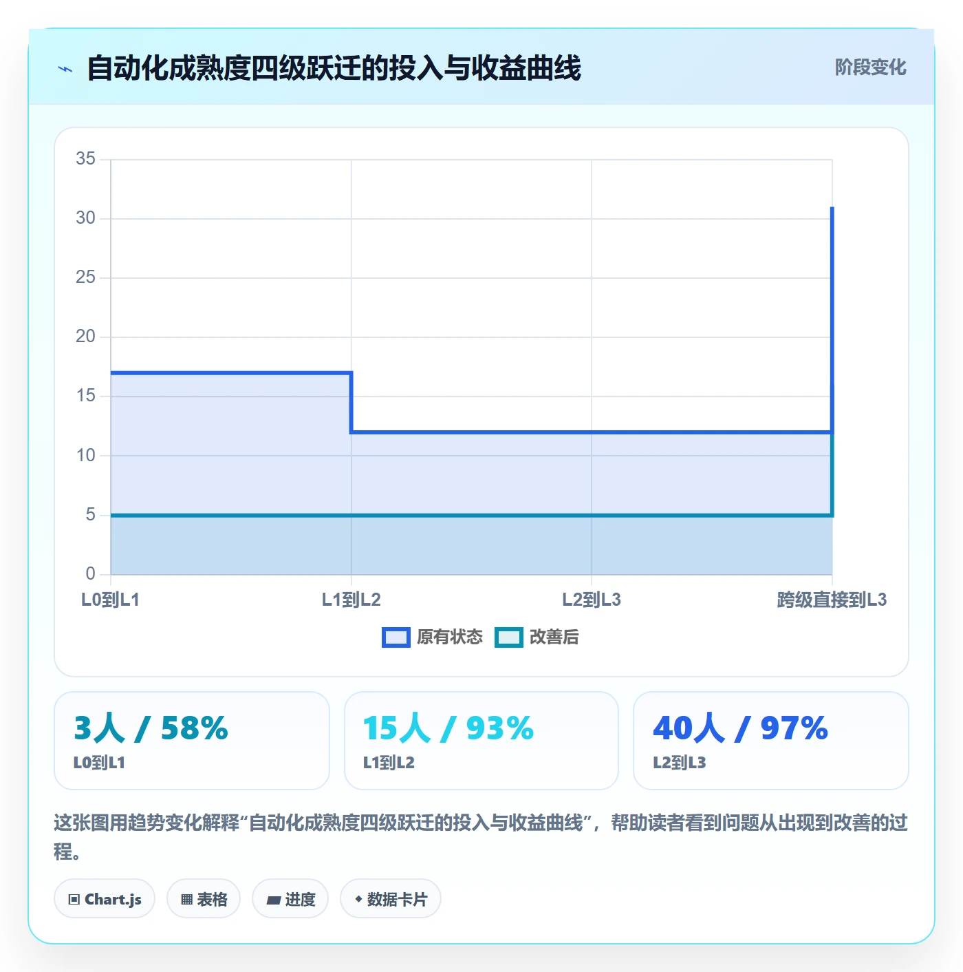 商品分析怎么落地？从利润空间讲清自动化方案