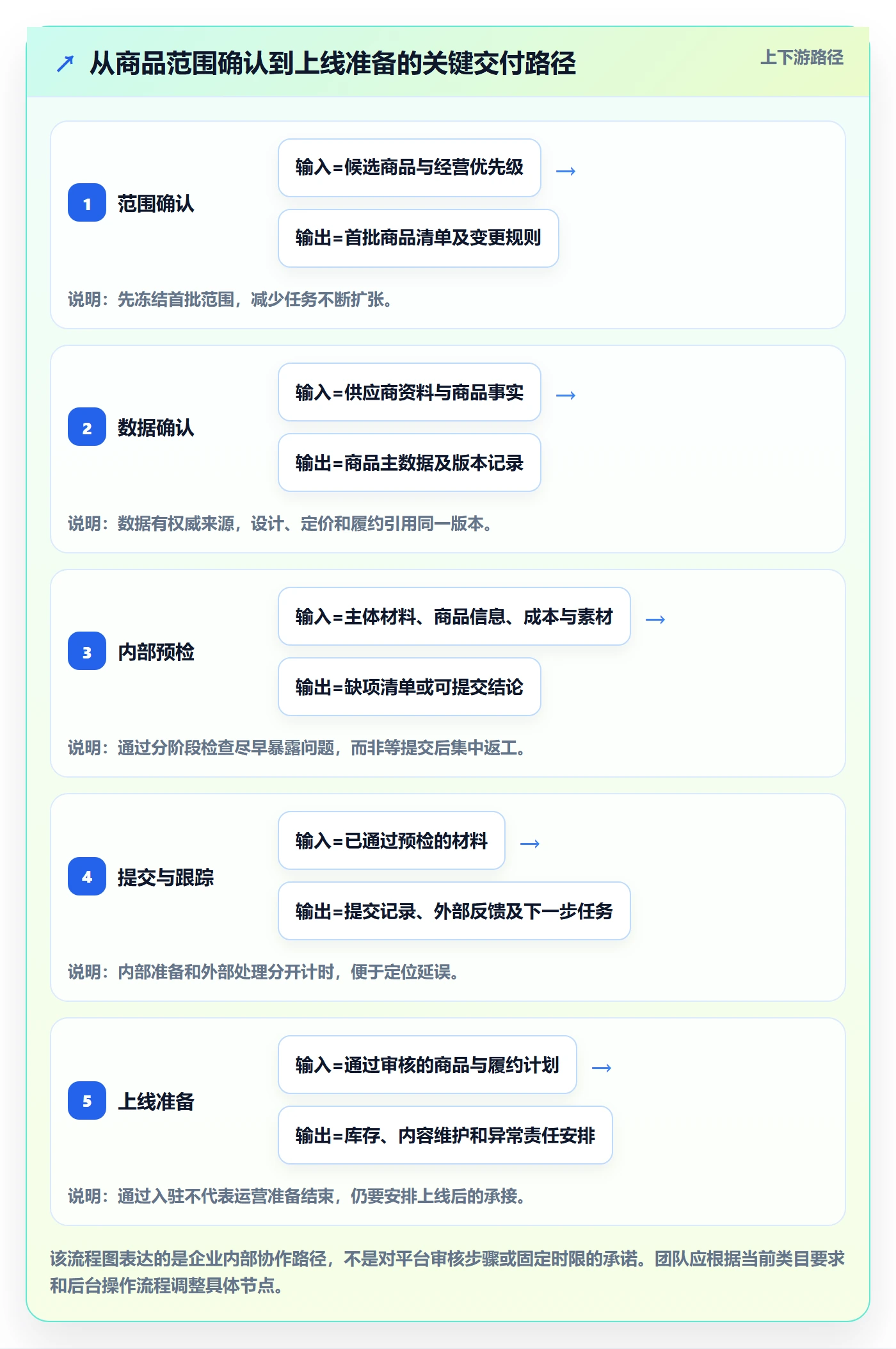 temu实践指南：平台入驻的团队协同怎样更有效
