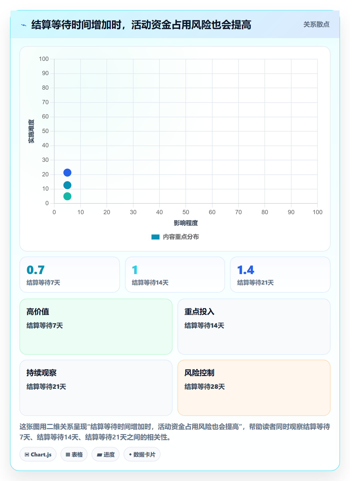 temu实战复盘：从活动流量验证支付结算效果