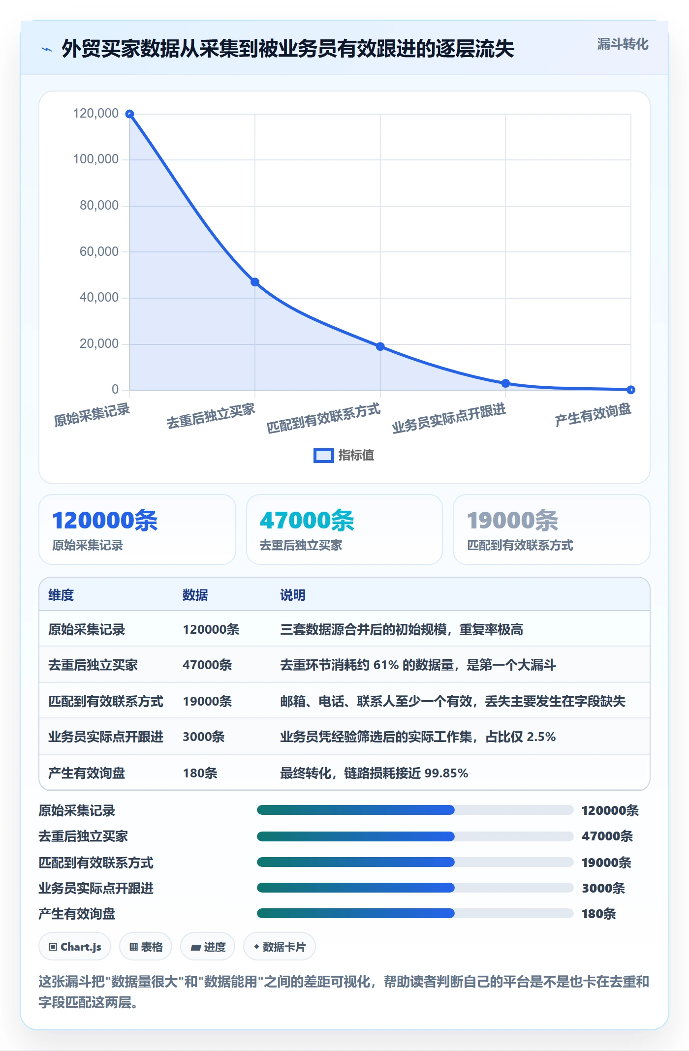 外贸数据分析平台建设路线：从买家查询到平台规则分几步