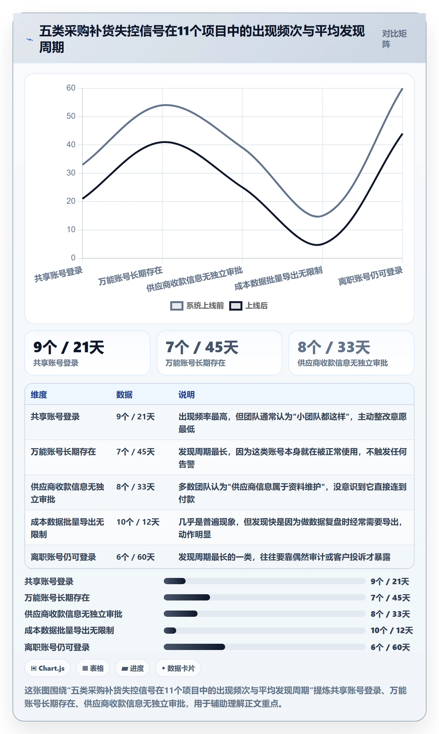 erp跨境电商管理要点：采购补货的账号安全如何设计