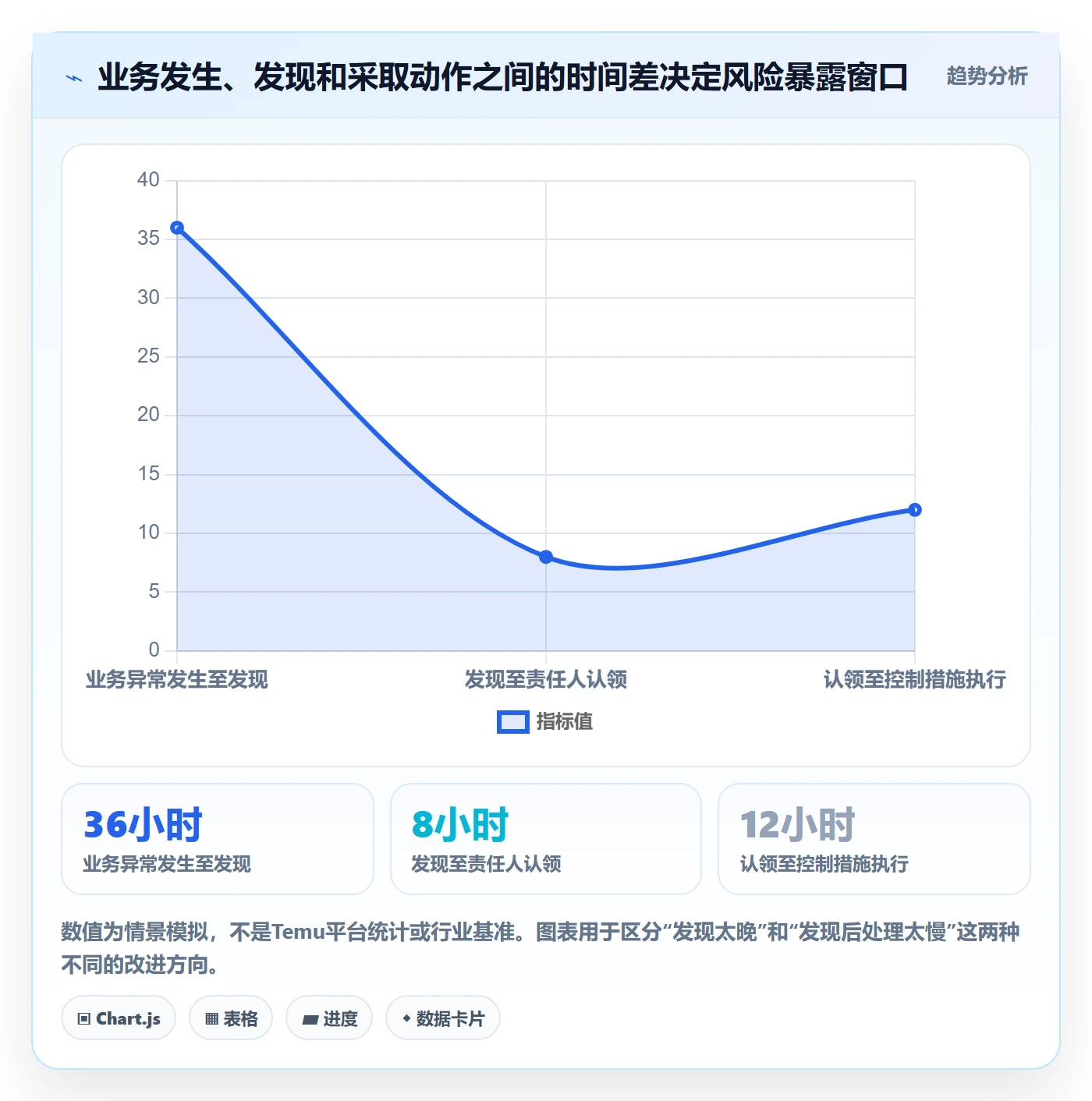 temu问题诊断：账号绩效如何用团队协同改进