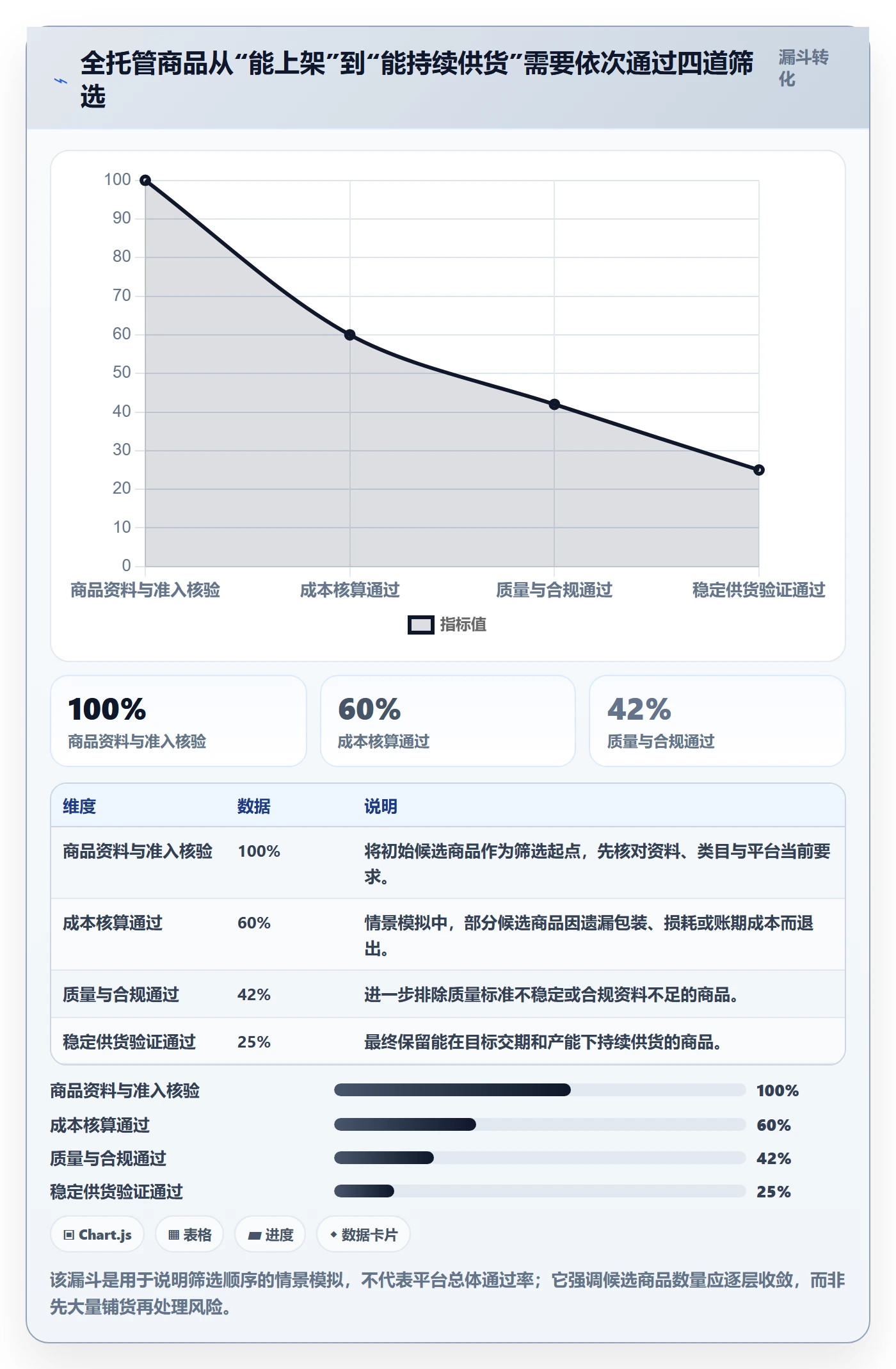 想做好temu，先掌握中小商家中的全托管模式