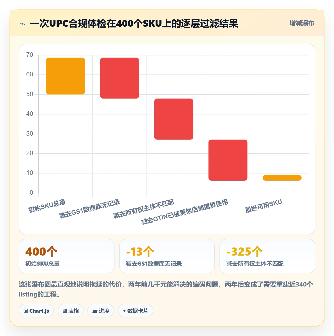 UPC码基础课:合规风险相关的平台规则一次讲透