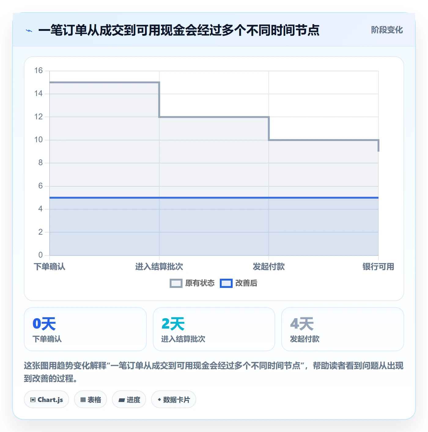 跨境电商规划方法：支付结算与日常管理如何衔接