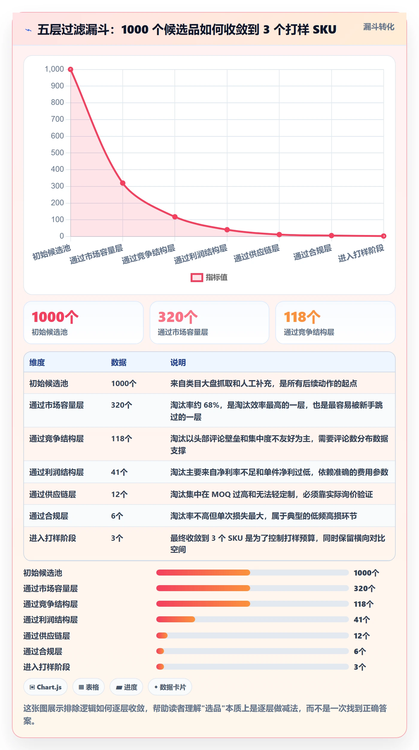 亚马逊软件增长策略全解析：重点看懂选品工具