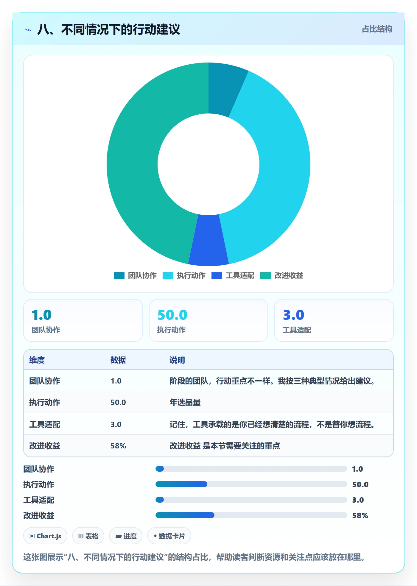 八、不同情况下的行动建议