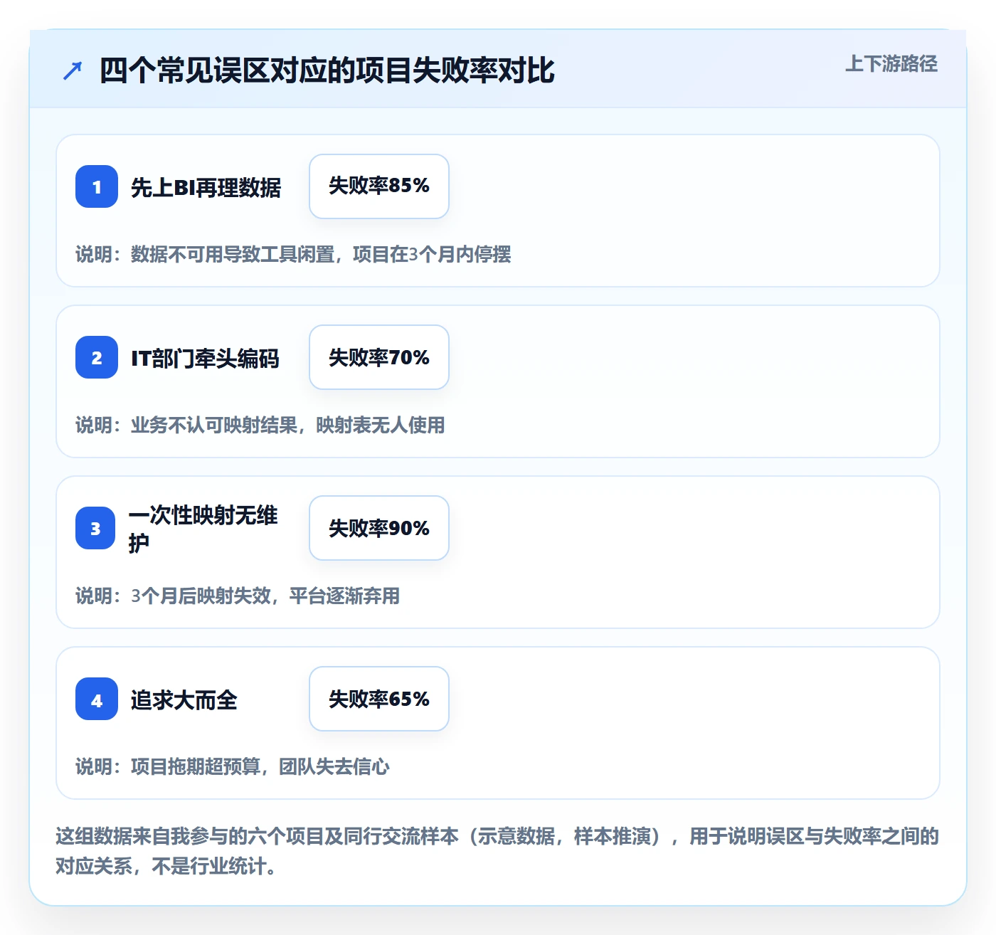 外贸数据分析平台建设路线:从商品编码到落地案例分几步