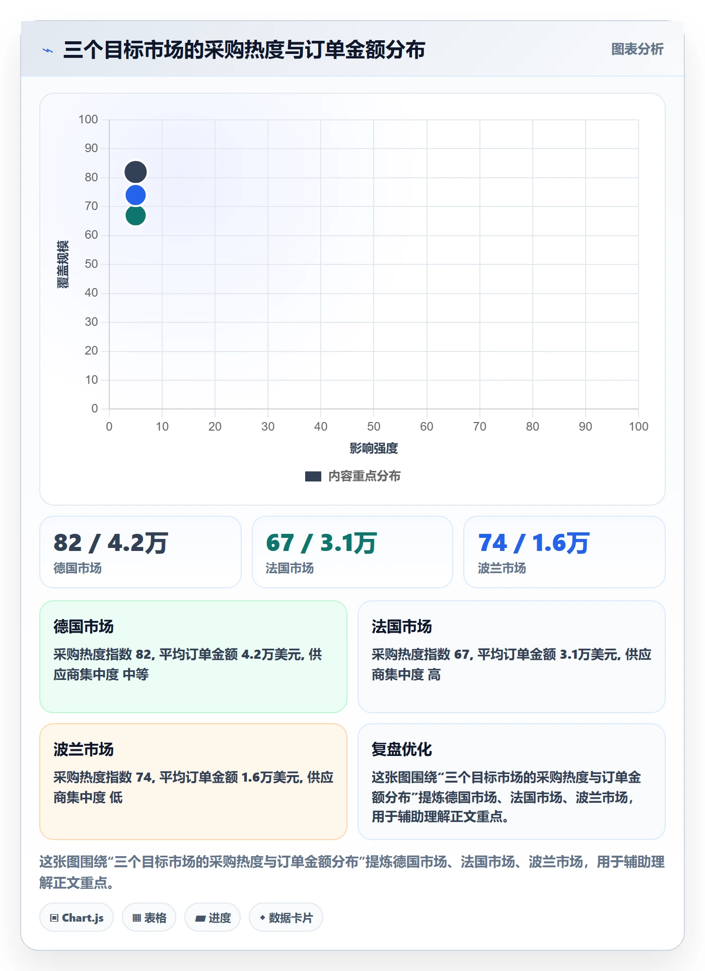外贸数据分析平台广告投放：客户画像从哪里开始