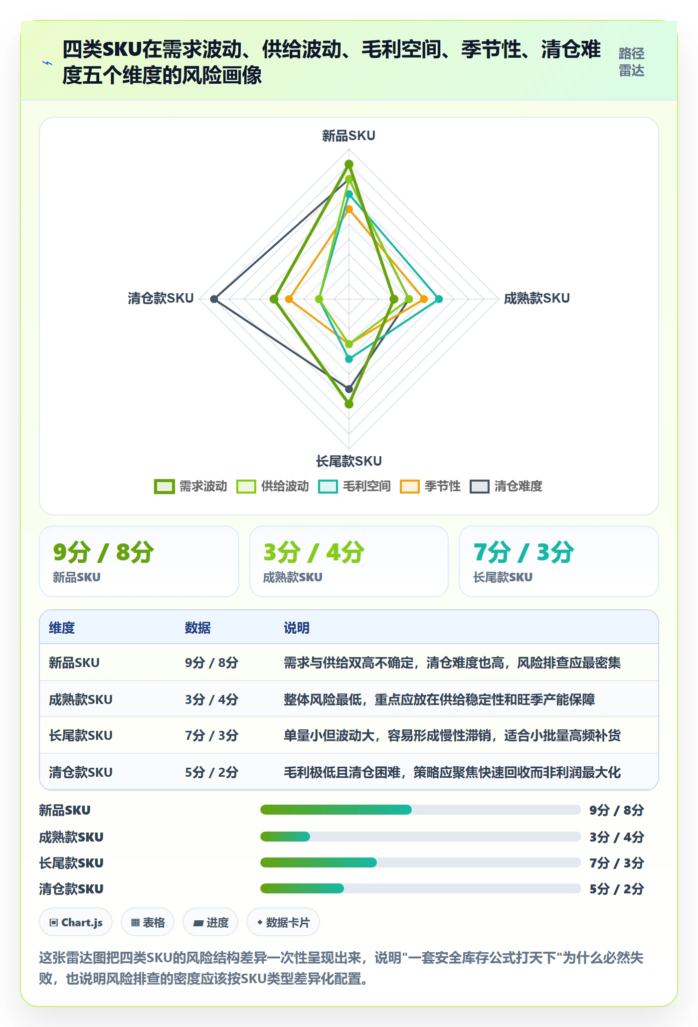 跨境电商运营问题诊断：库存计划如何用风险排查改进