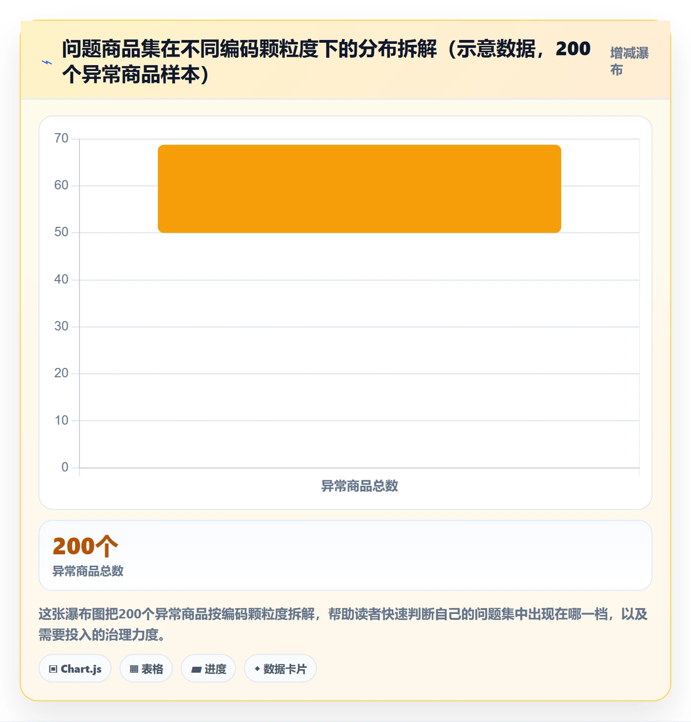 外贸数据分析平台问题诊断：商品编码如何用广告投放改进