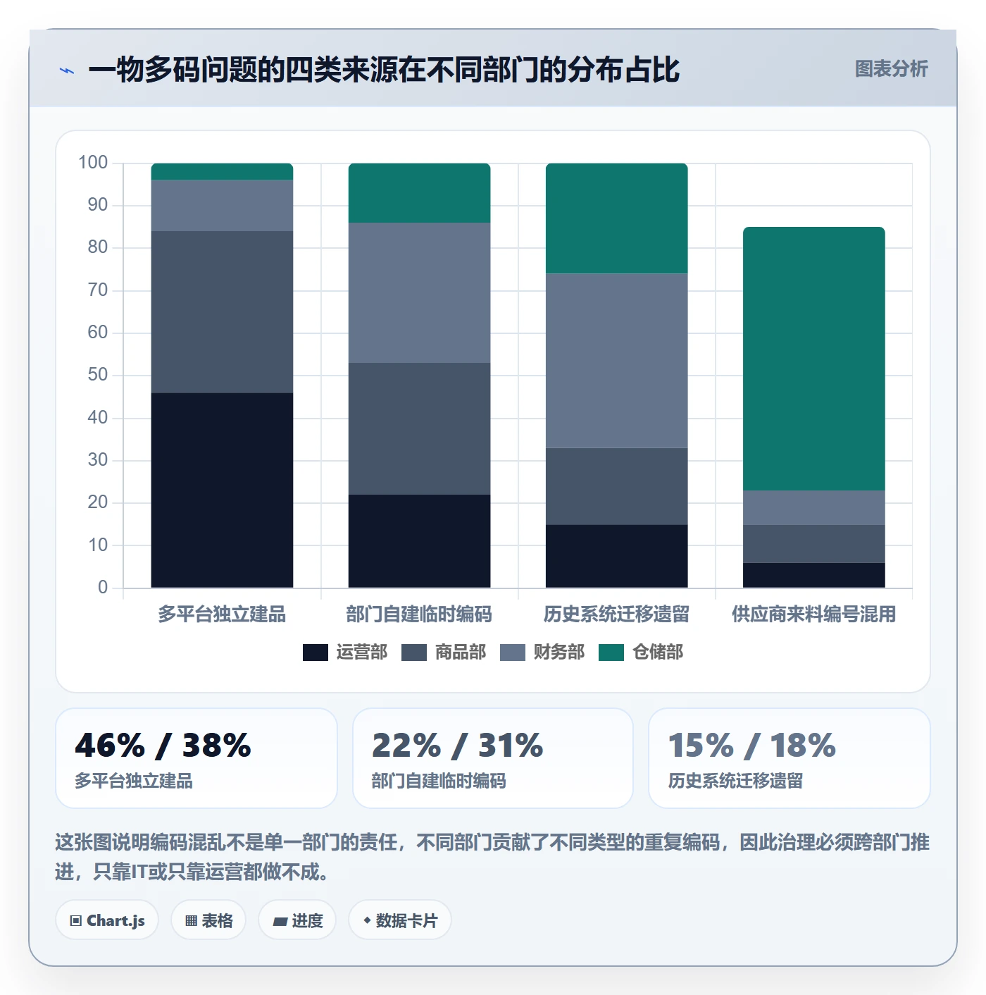 想做好外贸数据分析平台，先掌握数据复盘中的商品编码