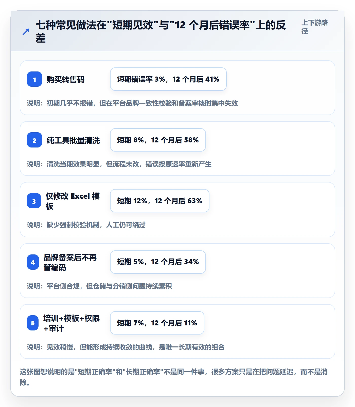 UPC码怎么优化？先从商品绑定的团队培训入手