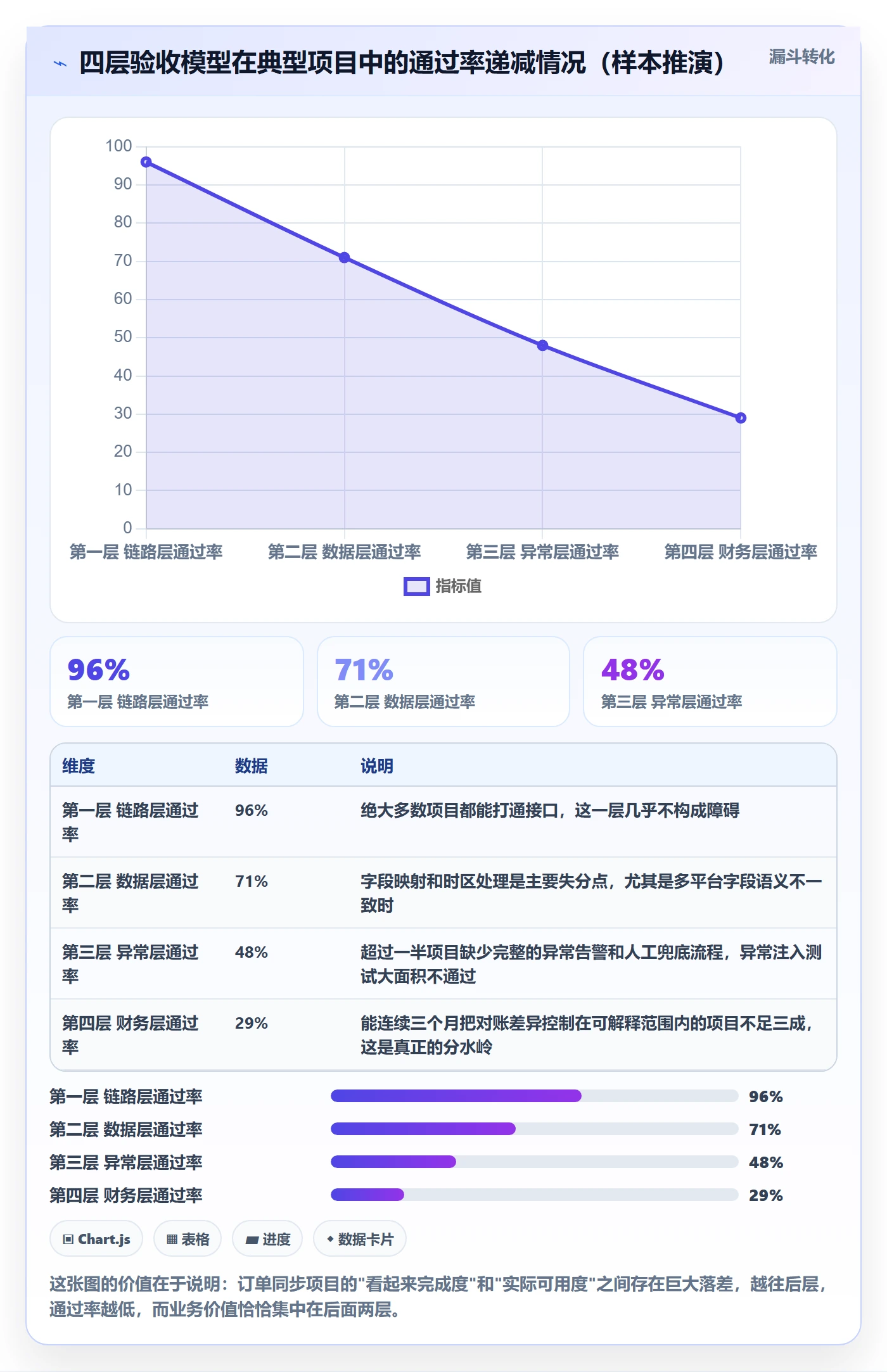 erp跨境电商落地清单：订单同步相关的落地案例事项