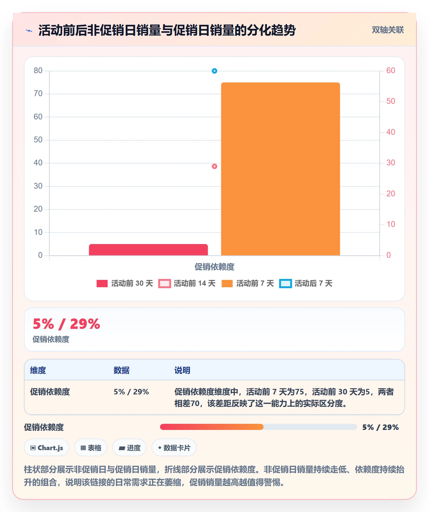 商品分析操作手册：销量趋势对应的风险排查步骤