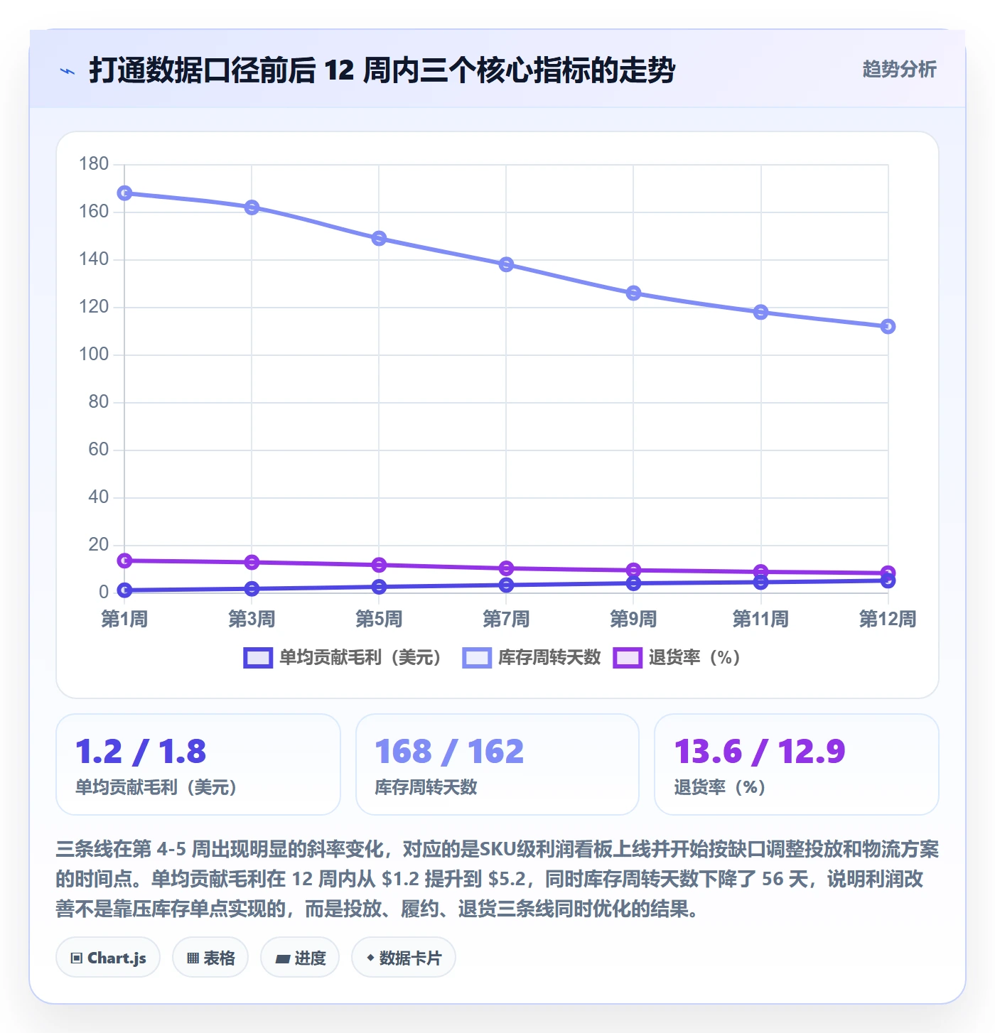 跨境电商运营从0到1：广告投放的跨境物流与操作要点