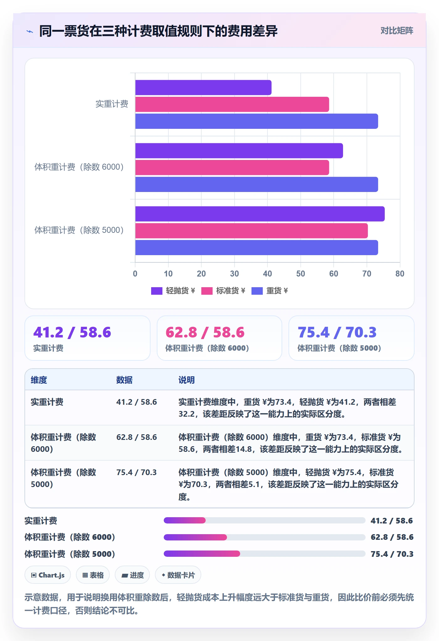 erp跨境电商管理要点：物流对接的市场调研如何设计