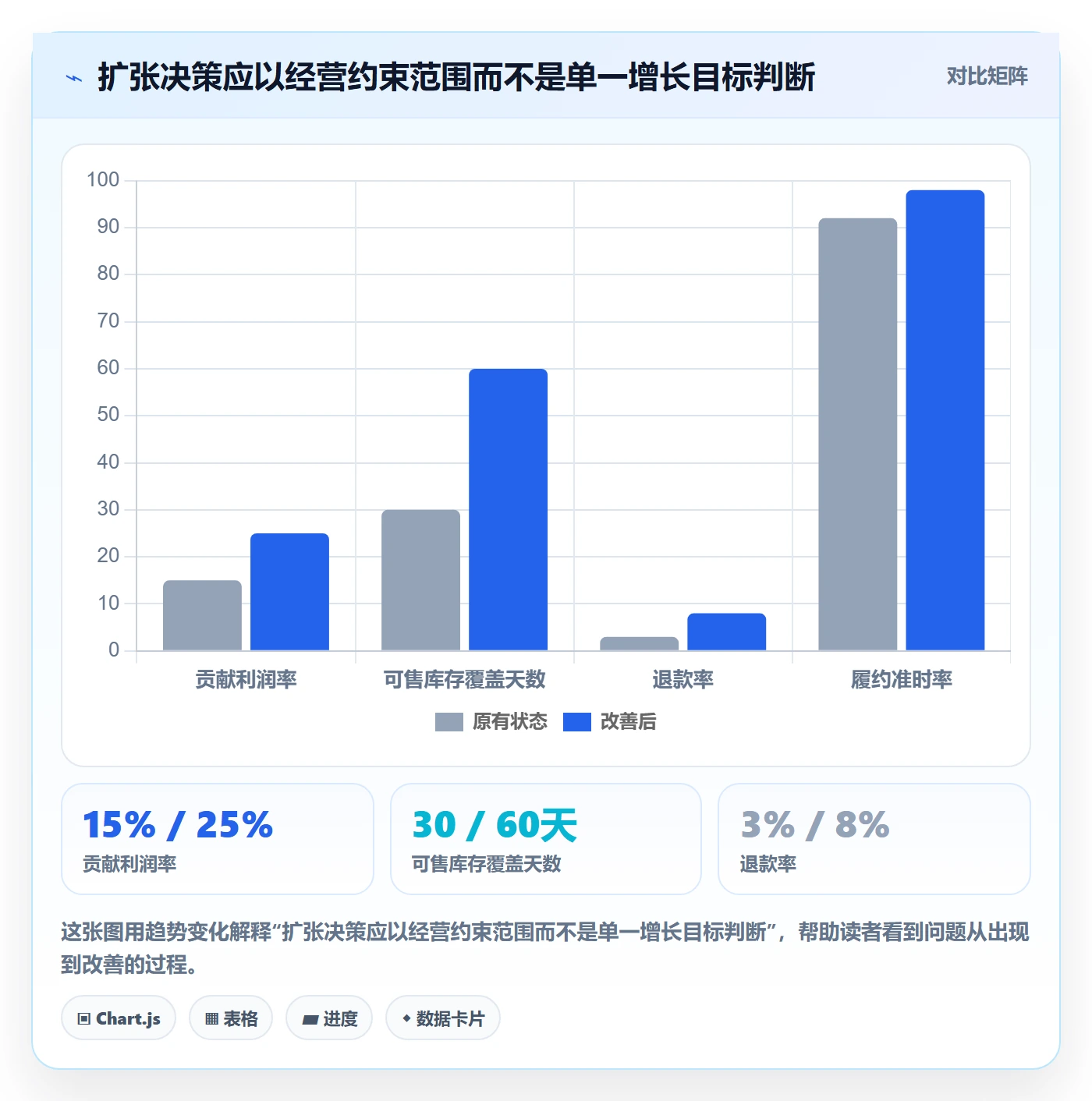 跨境电商进阶课：围绕品牌增长完善日常管理