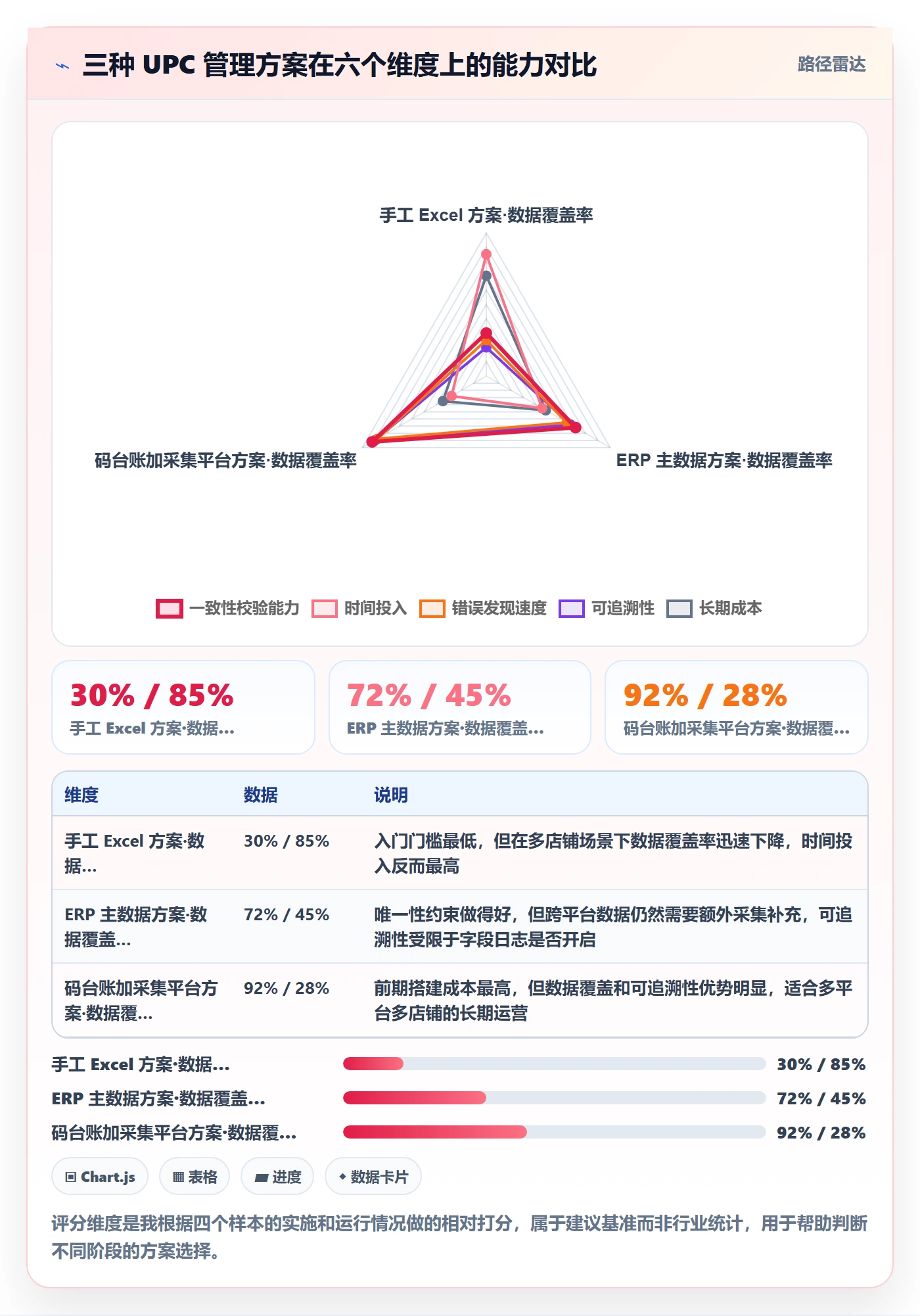 UPC码检查方法：通过商品绑定评估精细化运营质量