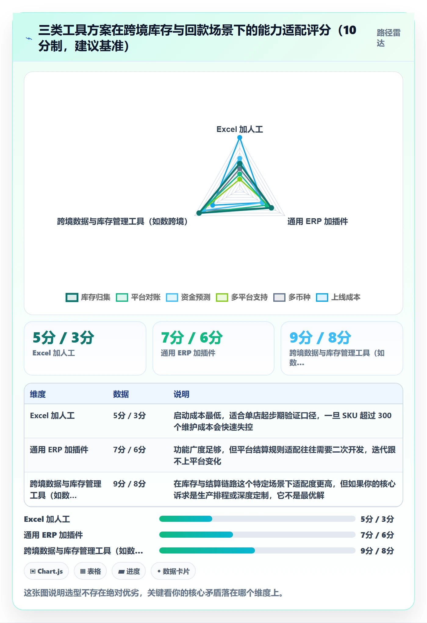 erp跨境电商怎么管？以库存管理为核心的回款管理方案