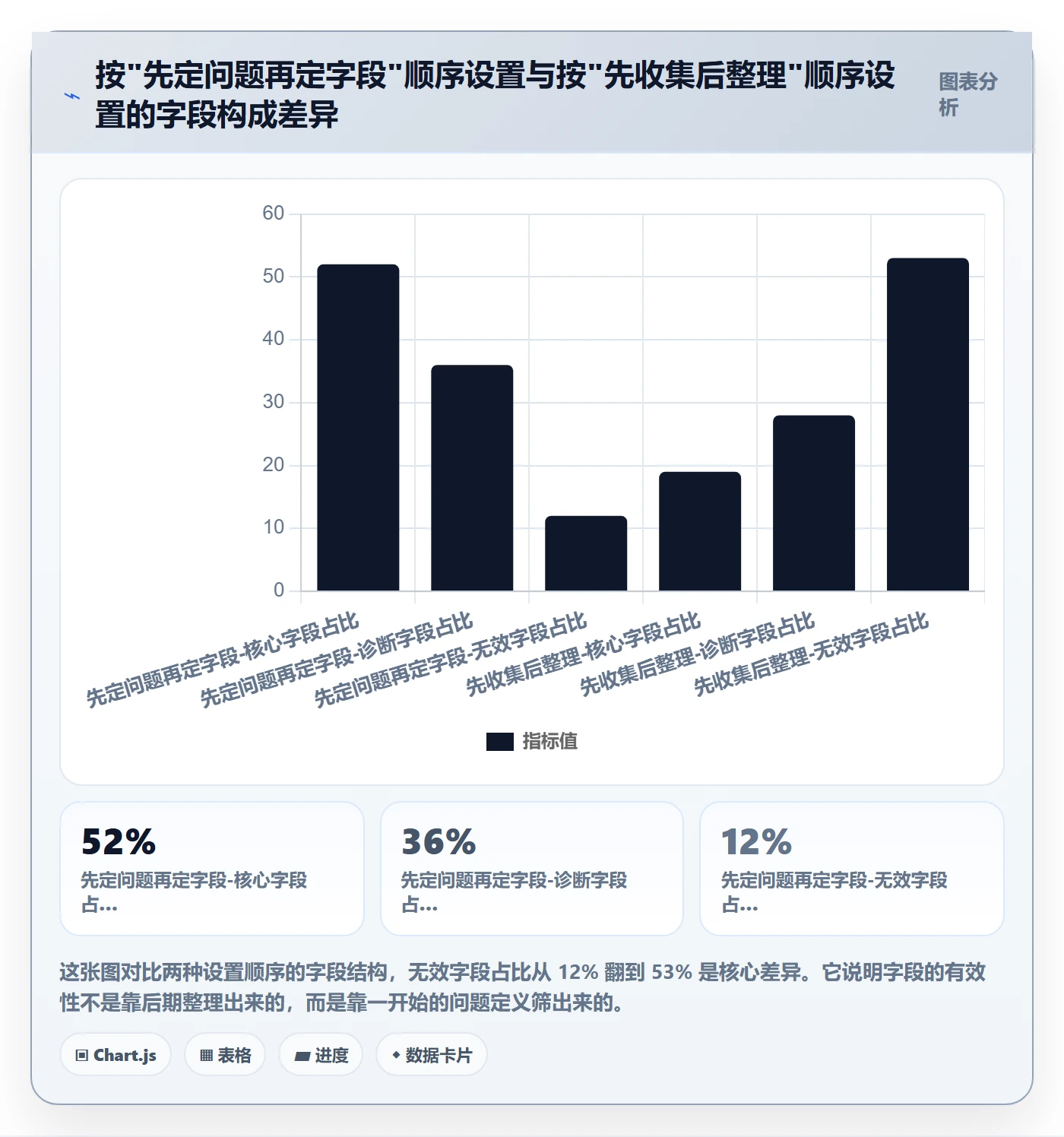 亚马逊软件配置指南:关键词工具需要哪些案例拆解设置