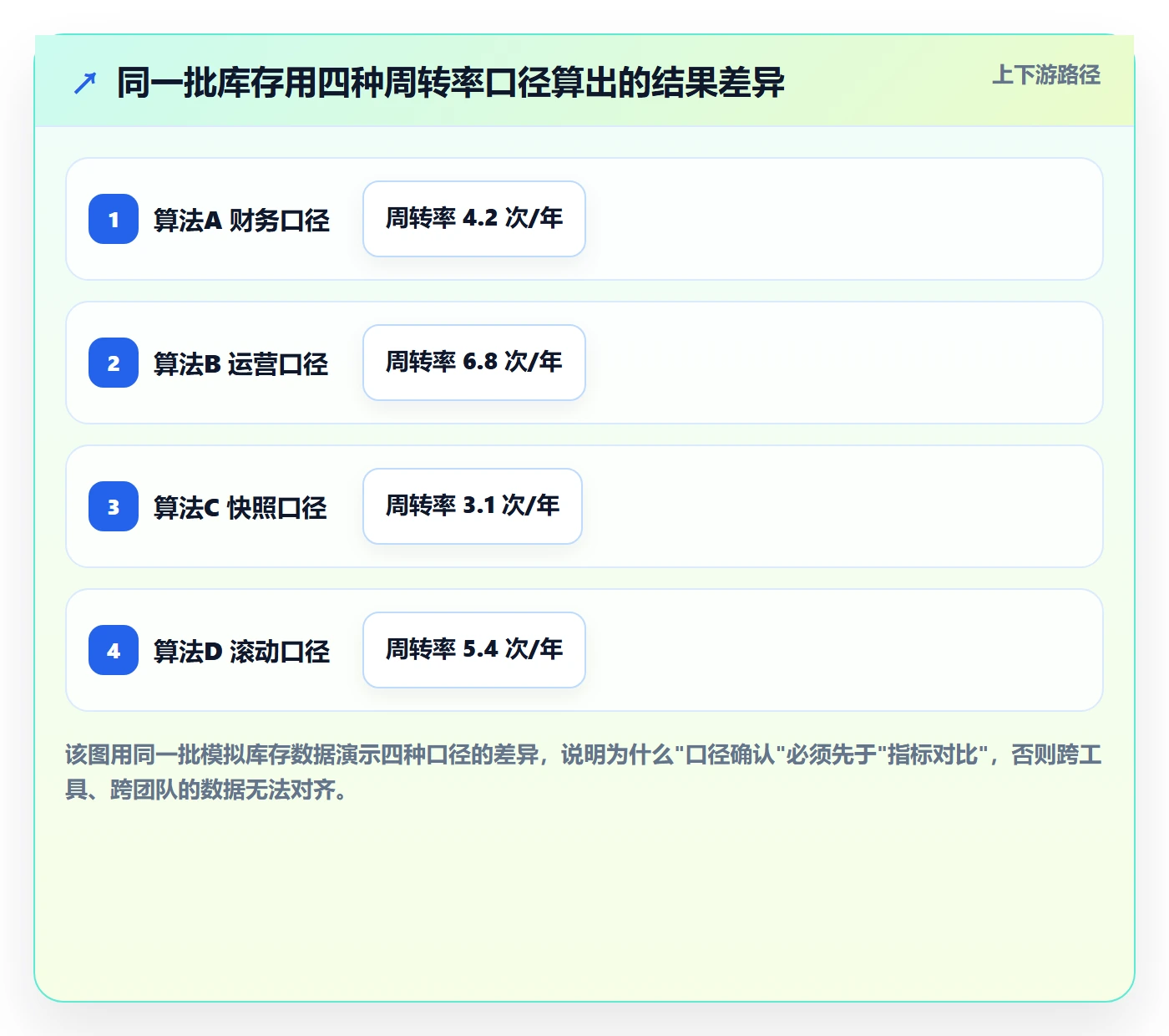 跨境电商运营选择标准：库存计划维度如何评估指标体系