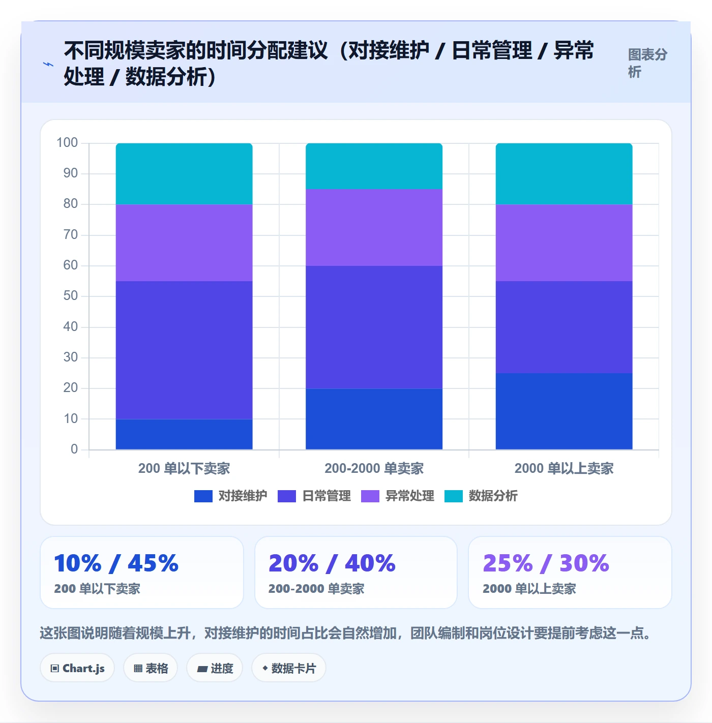 erp跨境电商规划方法：物流对接与日常管理如何衔接