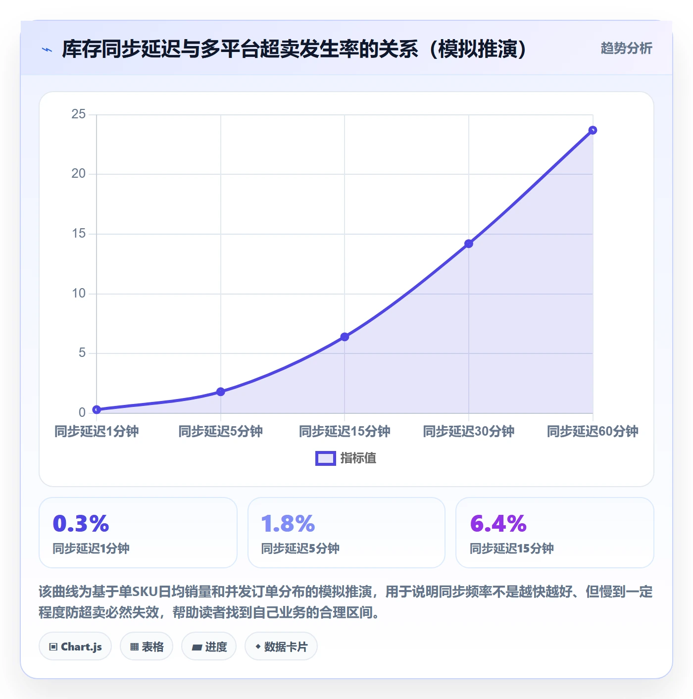 erp跨境电商配置指南：库存管理需要哪些落地案例设置