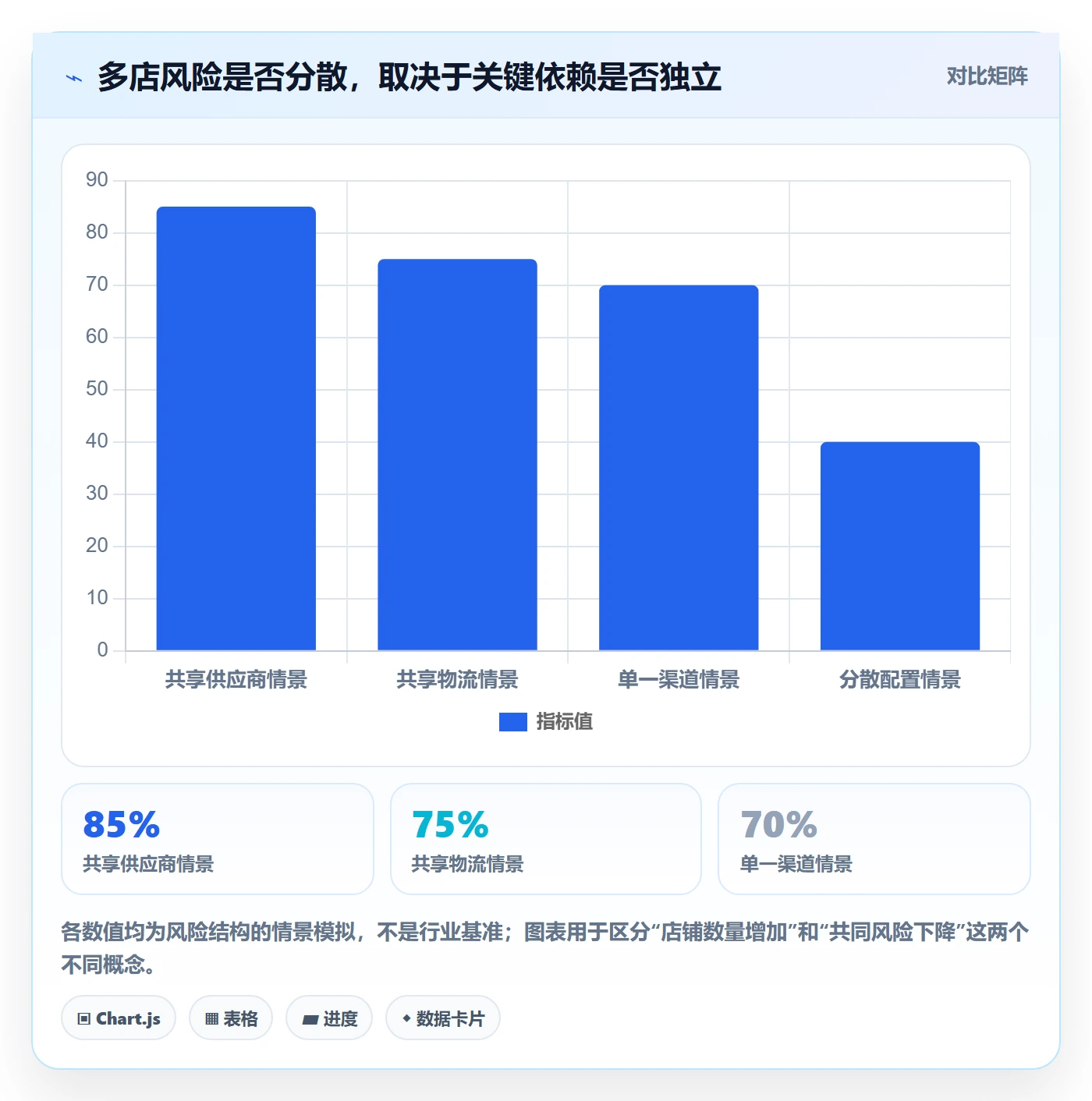 跨境电商选择标准：市场选择维度如何评估多店经营