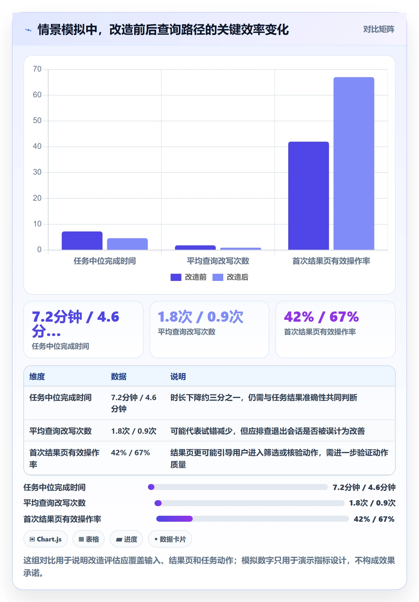电商数据查询网站改造重点：从关键词搜索推进效率提升
