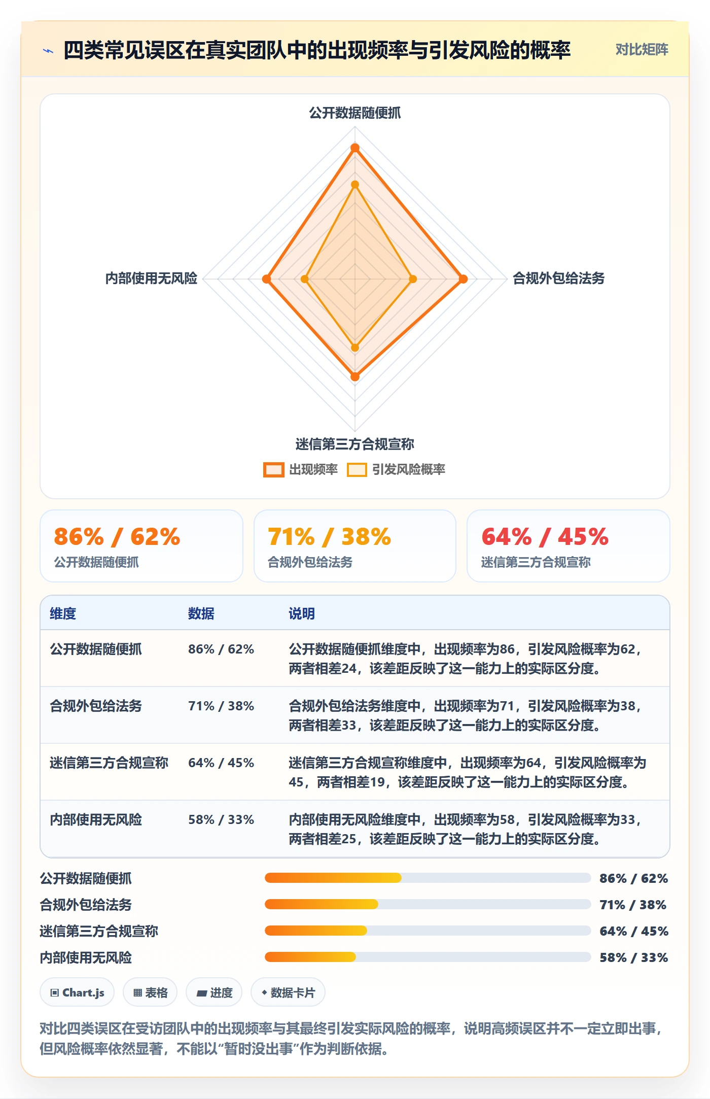 商品分析从0到1：竞争强度的合规管理与操作要点