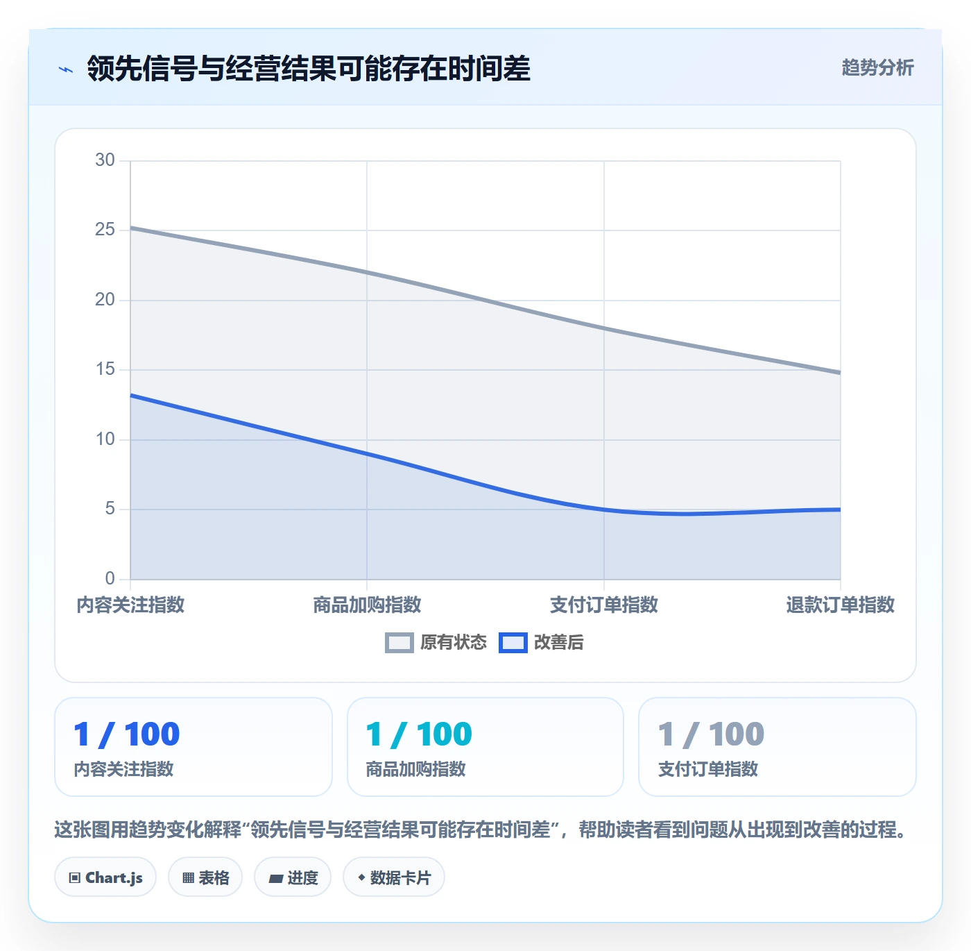 电商数据查询网站管理要点：行业趋势的精细化运营如何设计