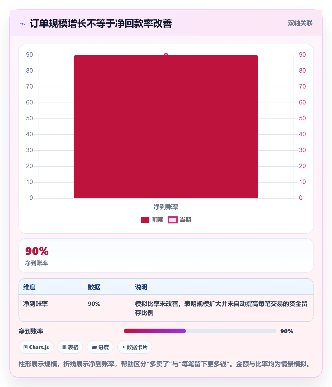 跨境电商应用思路：围绕支付结算拆解案例拆解